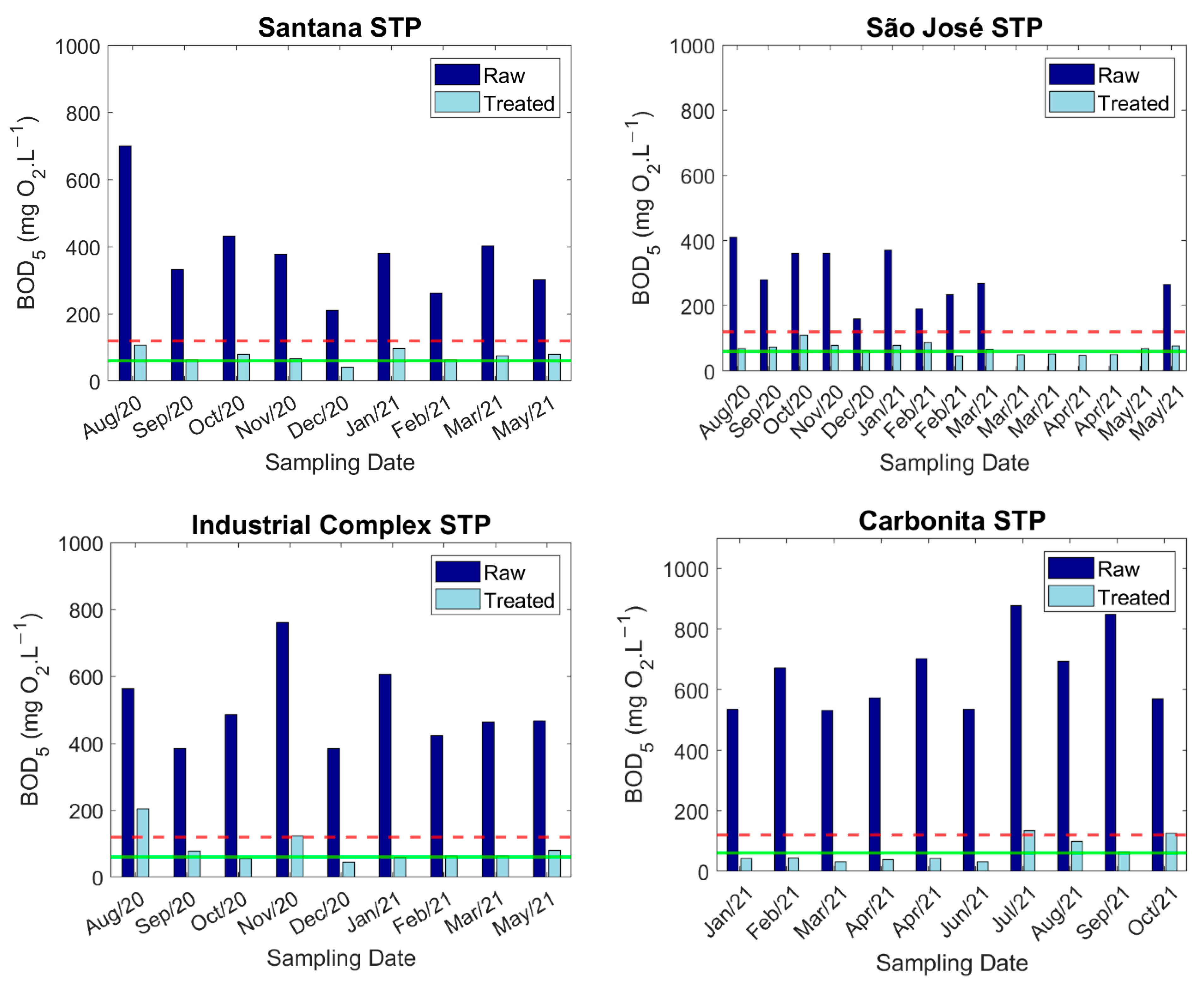 Environments 12 00146 g001