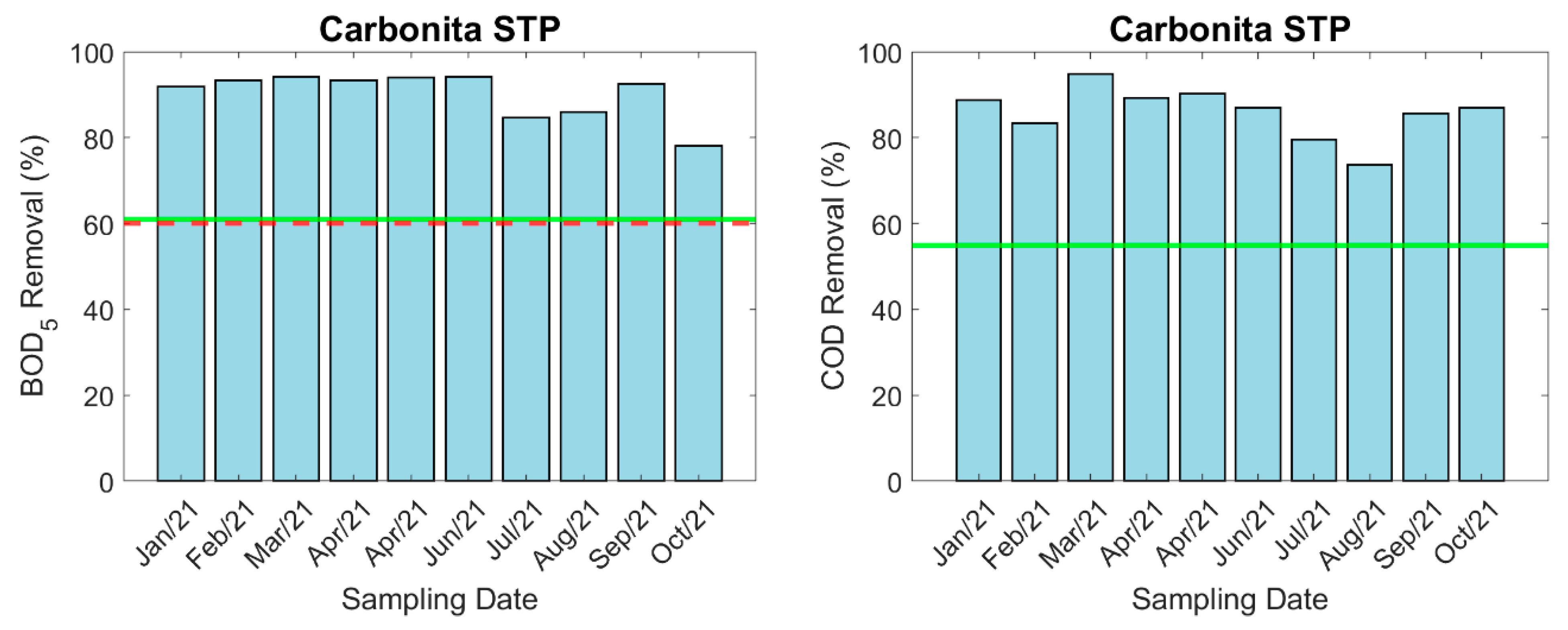 Environments 12 00146 g003b