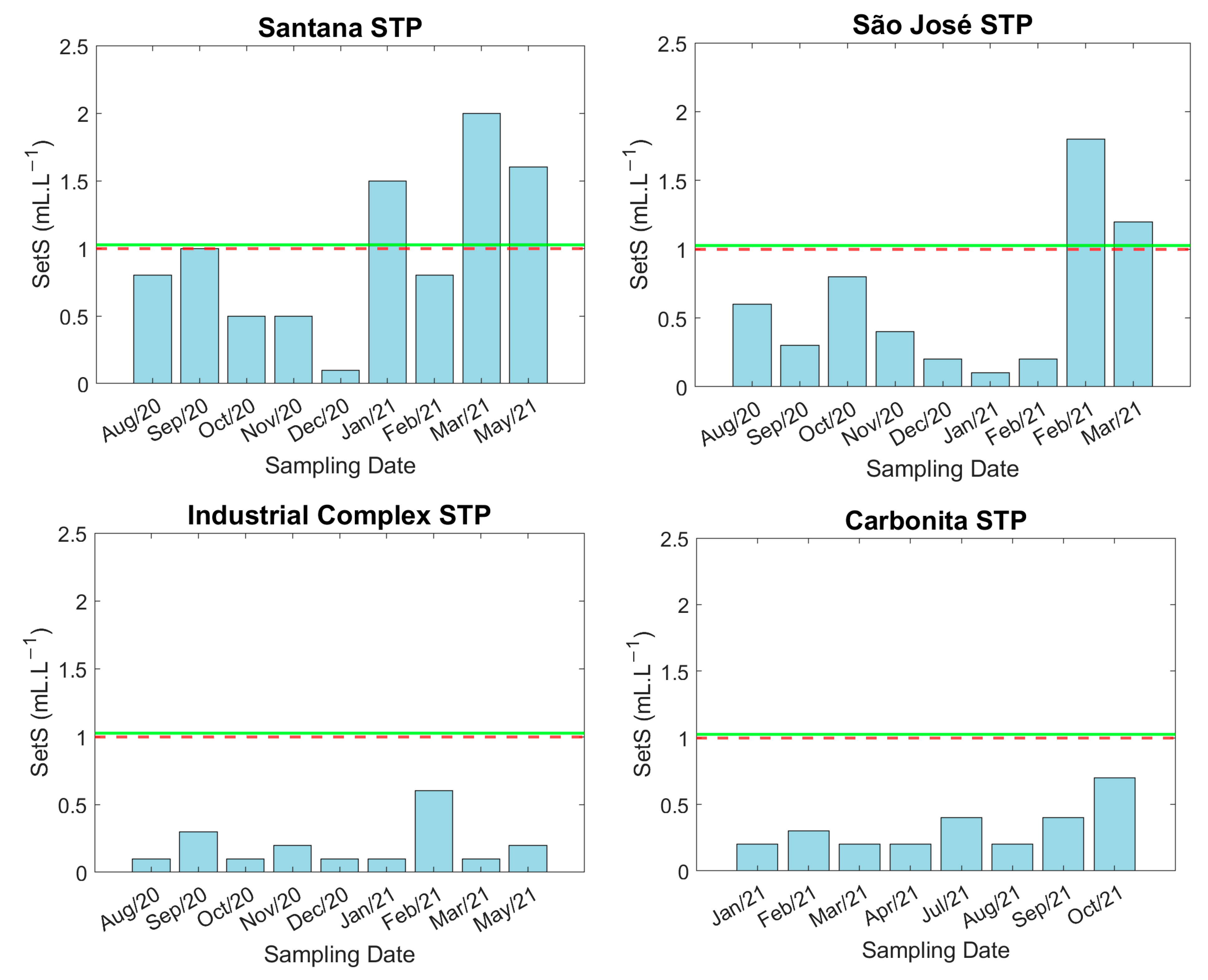 Environments 12 00146 g005