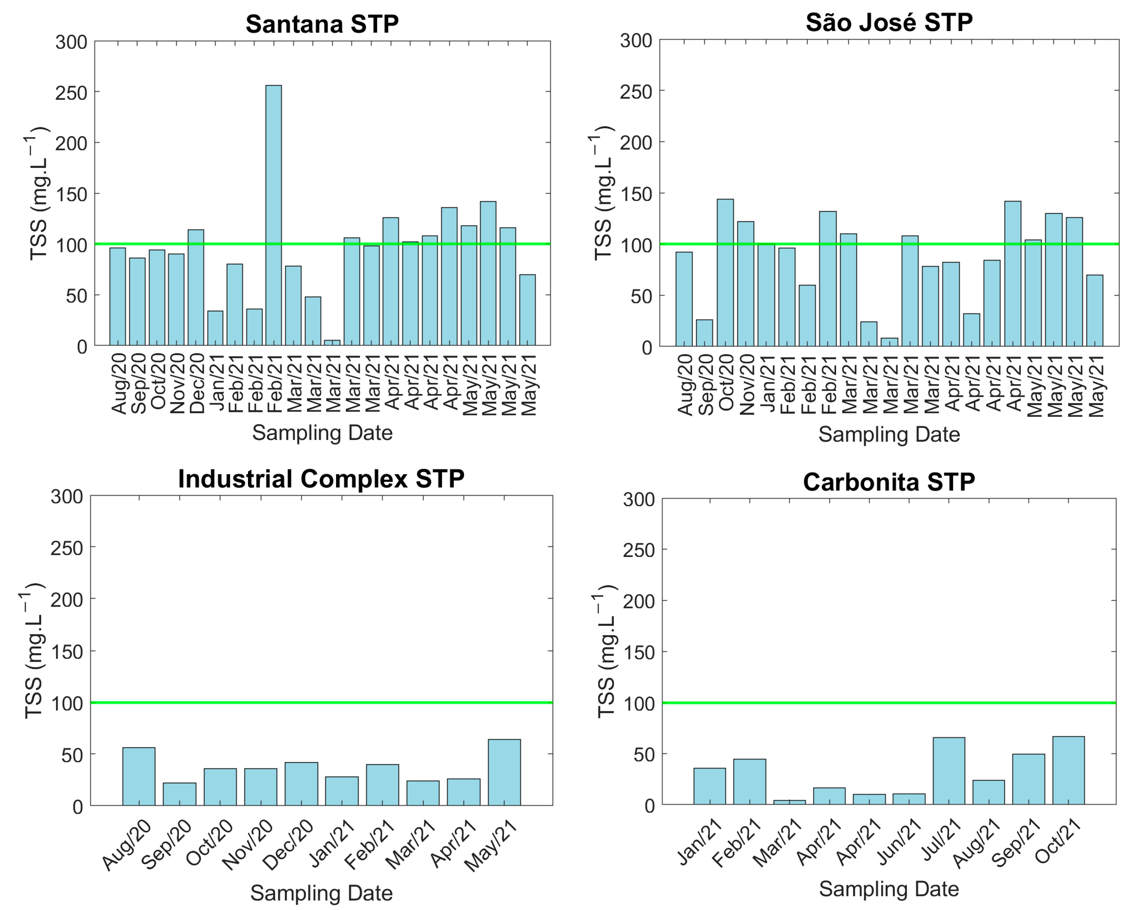 Environments 12 00146 g006
