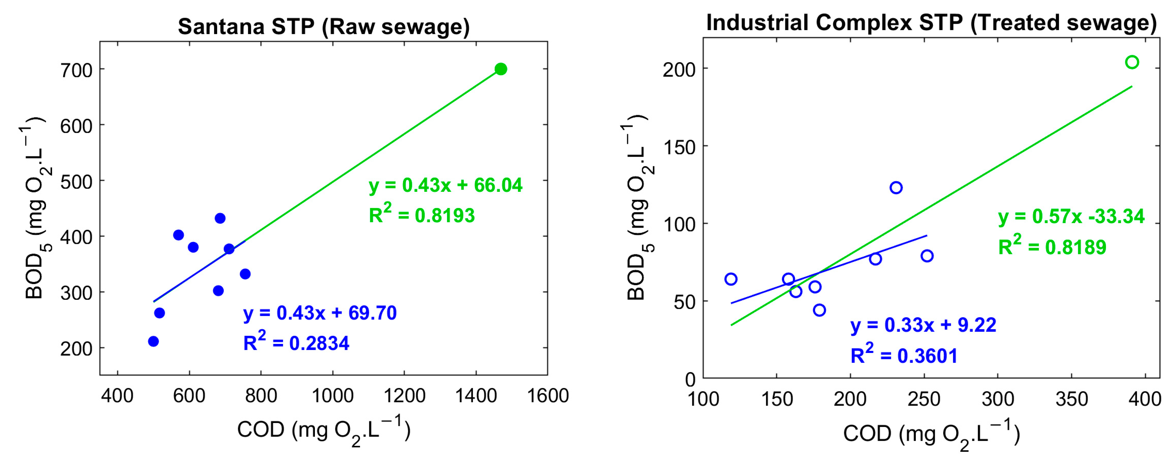 Environments 12 00146 g008