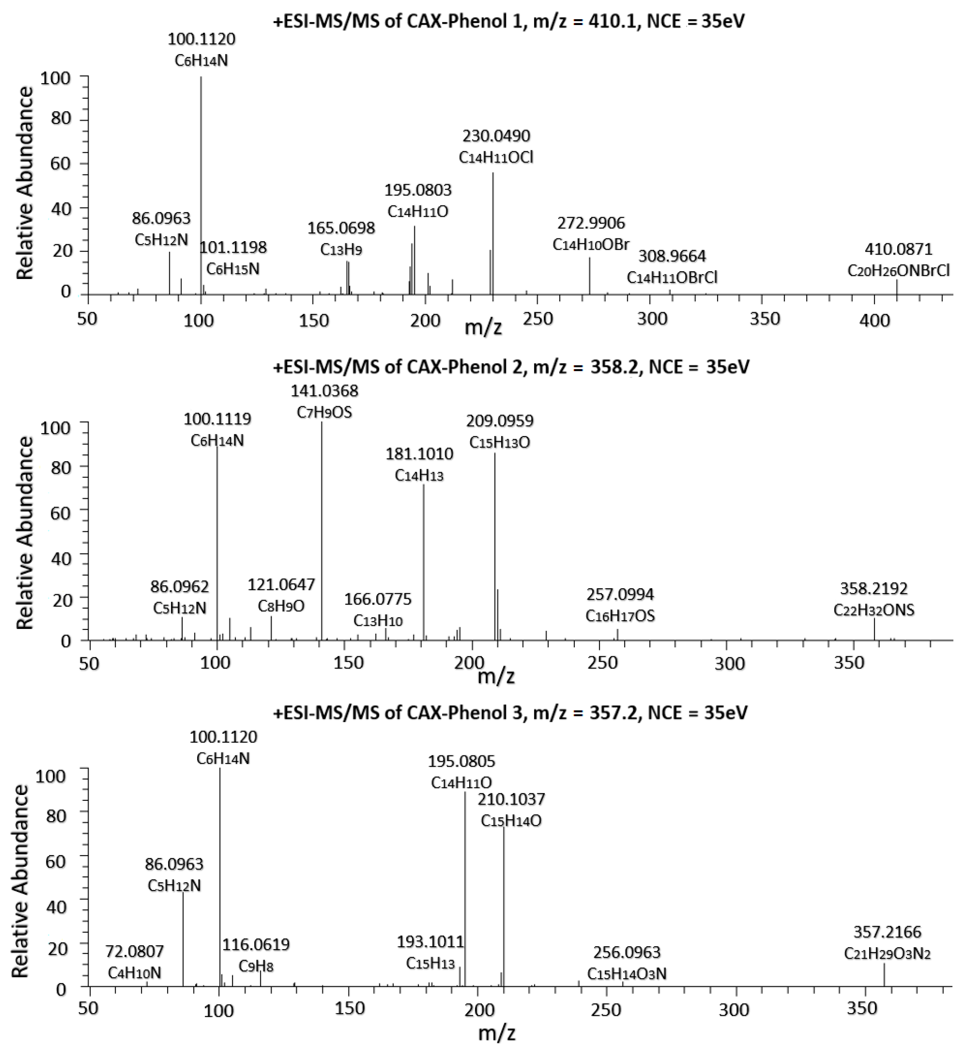 Environments 12 00193 g003