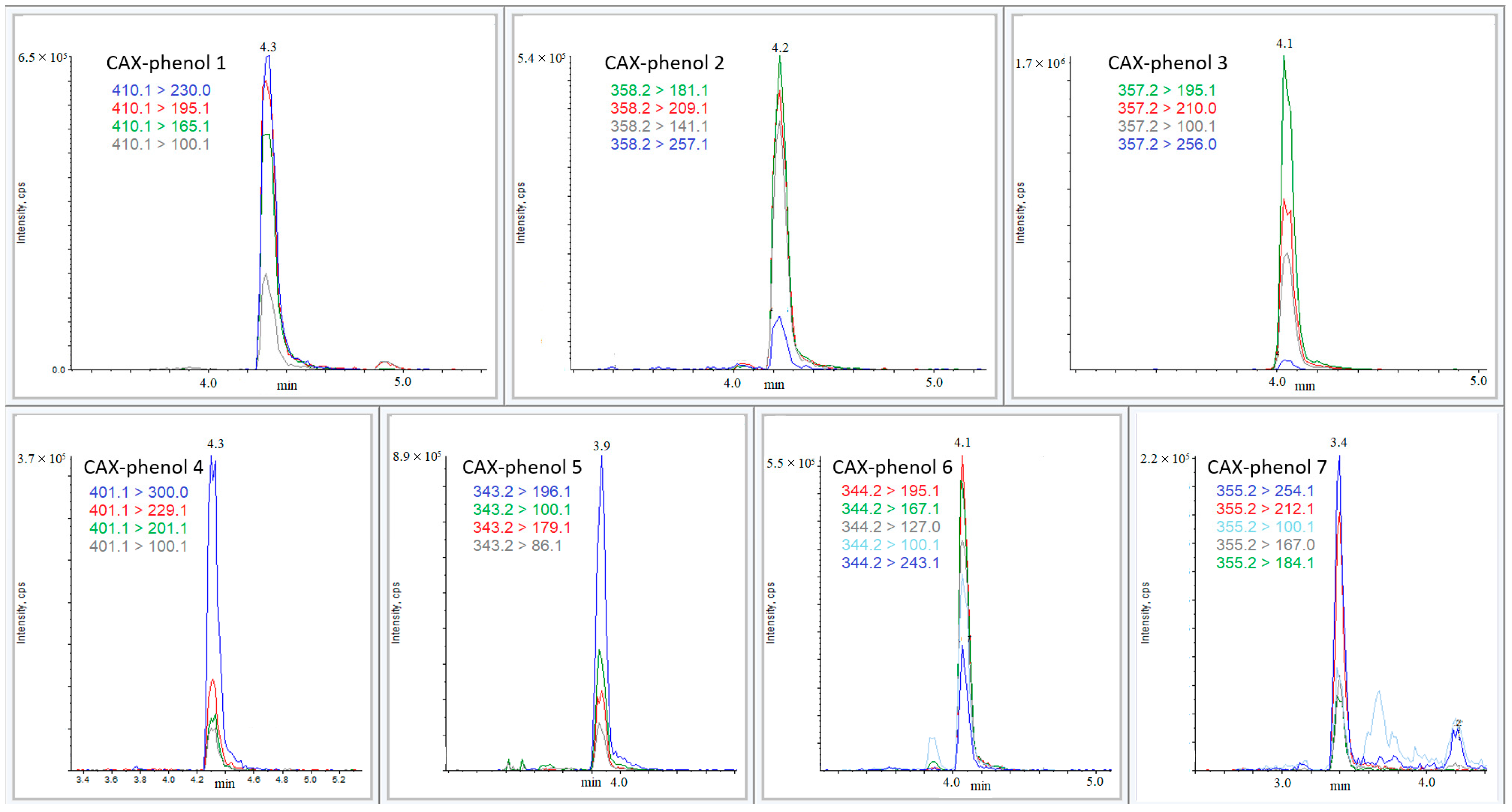 Environments 12 00193 g004