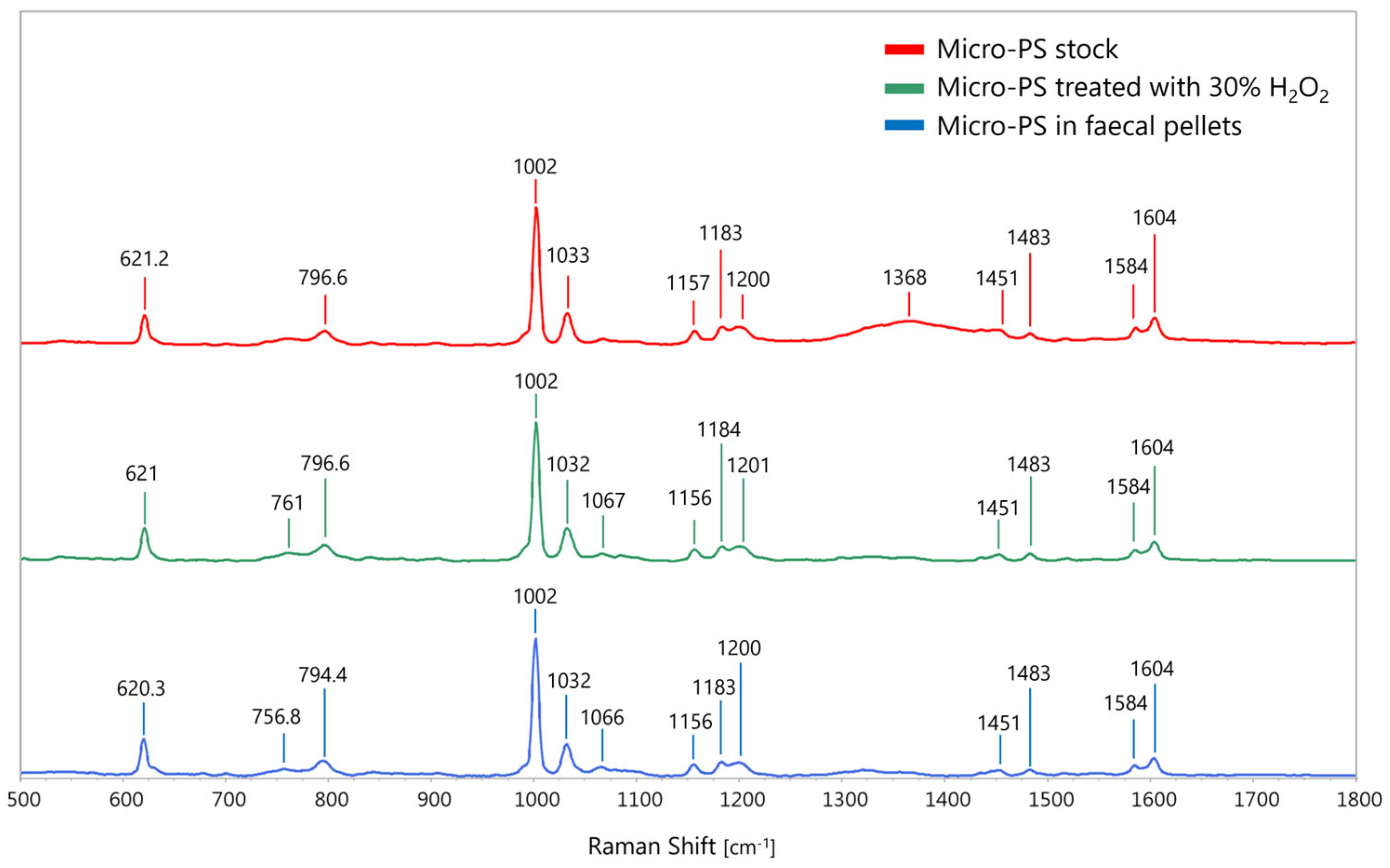 Environments 12 00365 g002 Environments 12 00365 g002