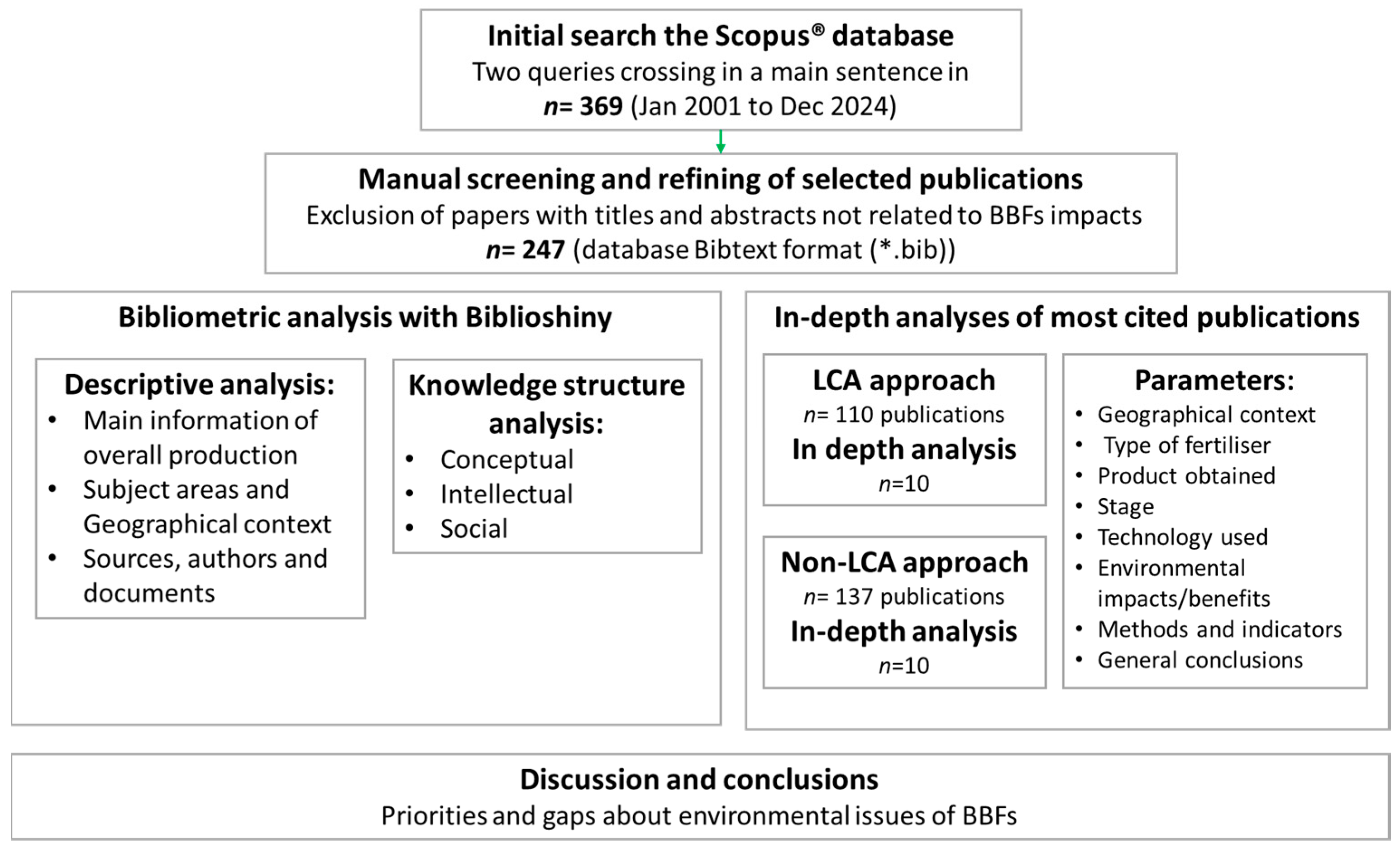 Environments 12 00386 g001 Environments 12 00386 g001