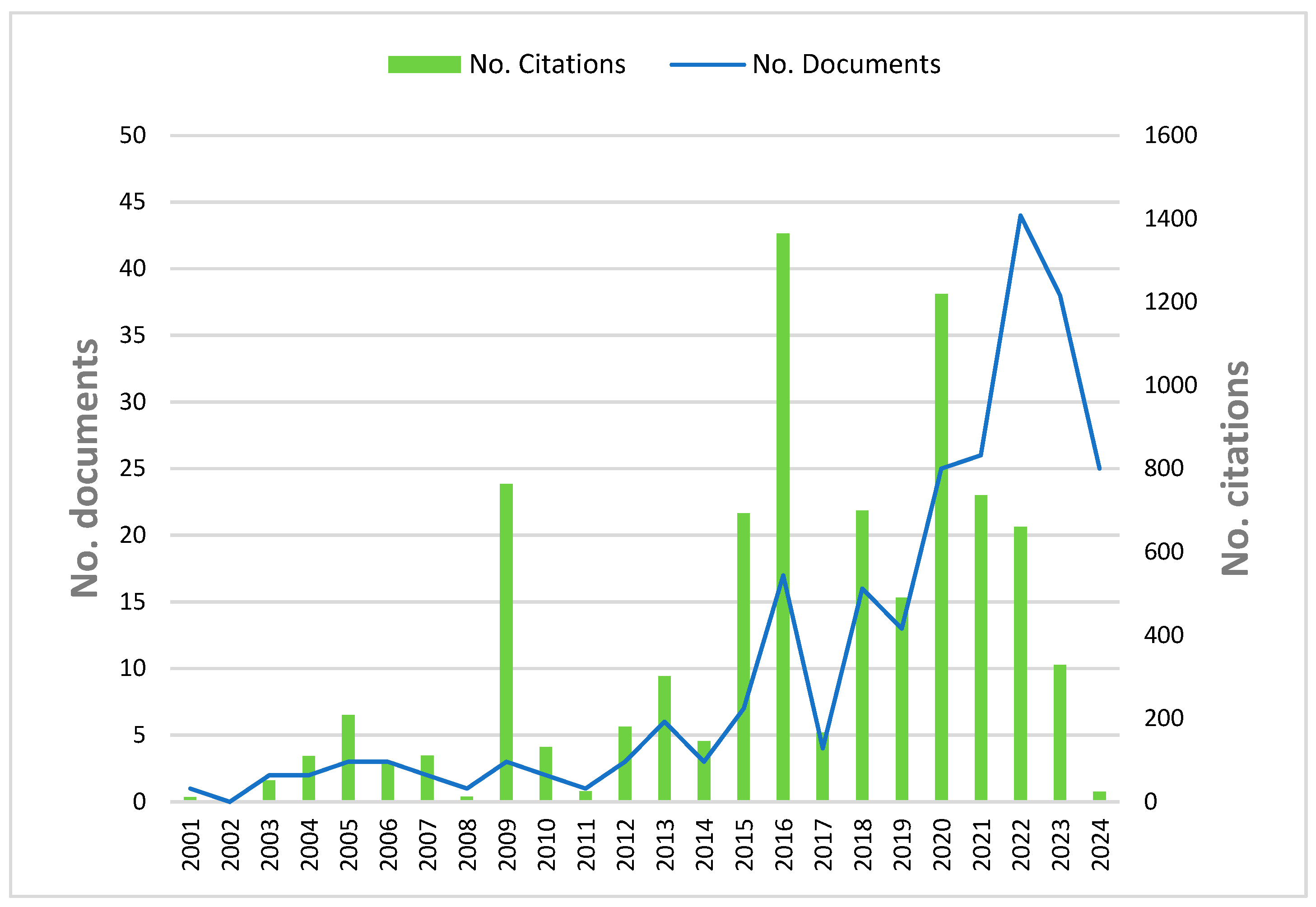 Environments 12 00386 g002 Environments 12 00386 g002