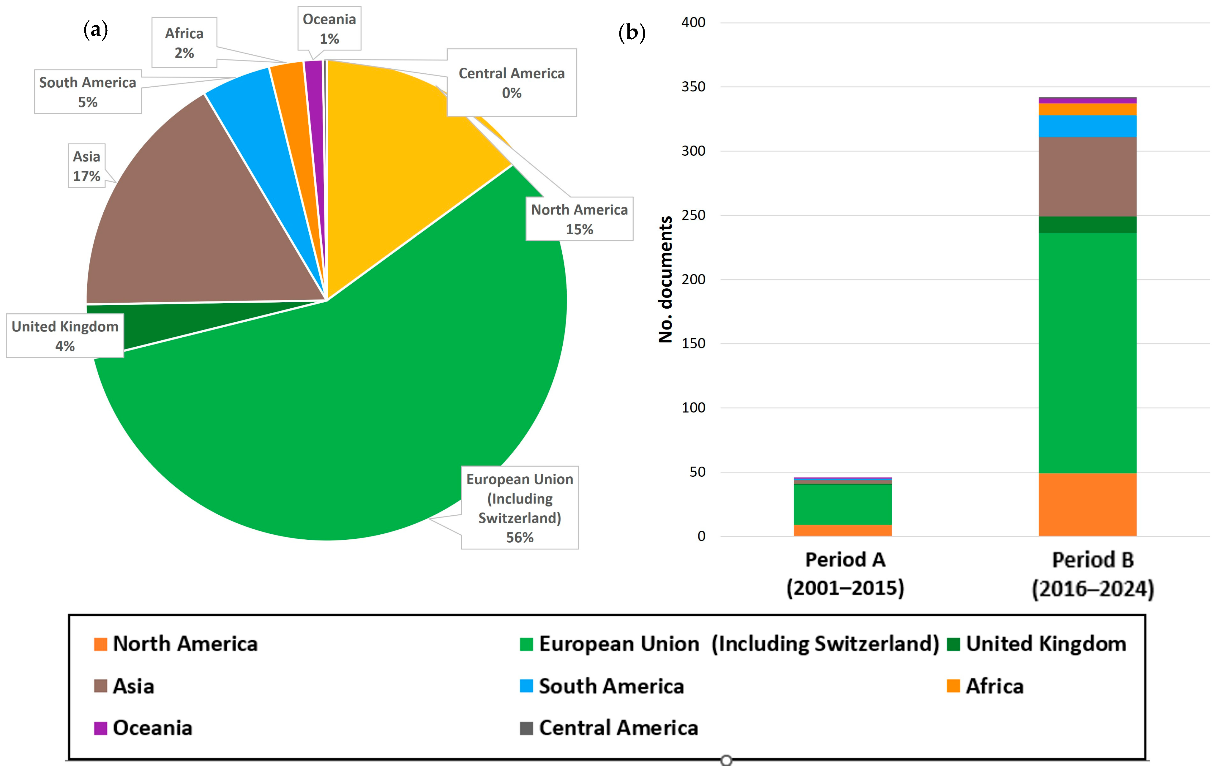 Environments 12 00386 g003 Environments 12 00386 g003