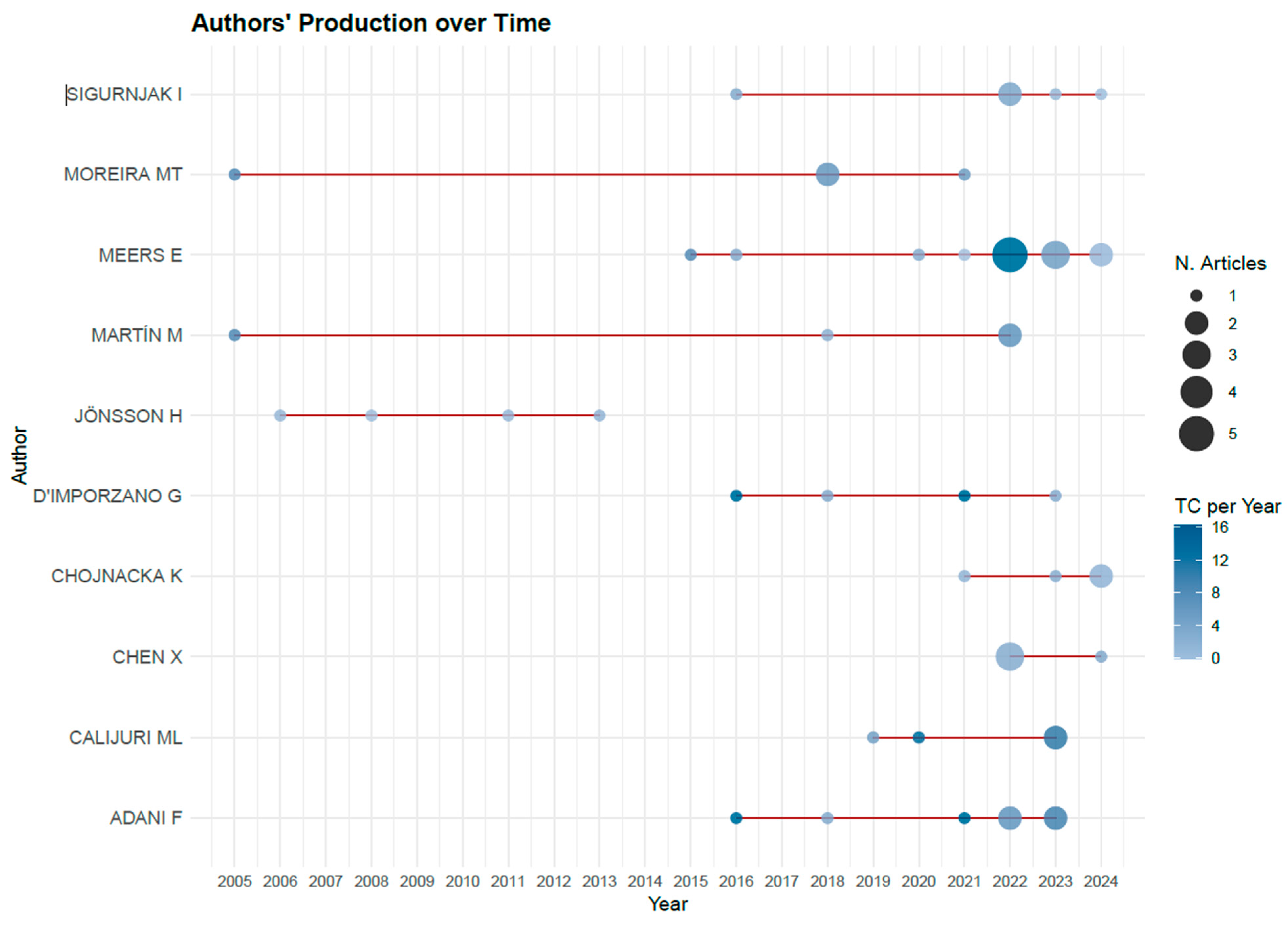 Environments 12 00386 g004 Environments 12 00386 g004