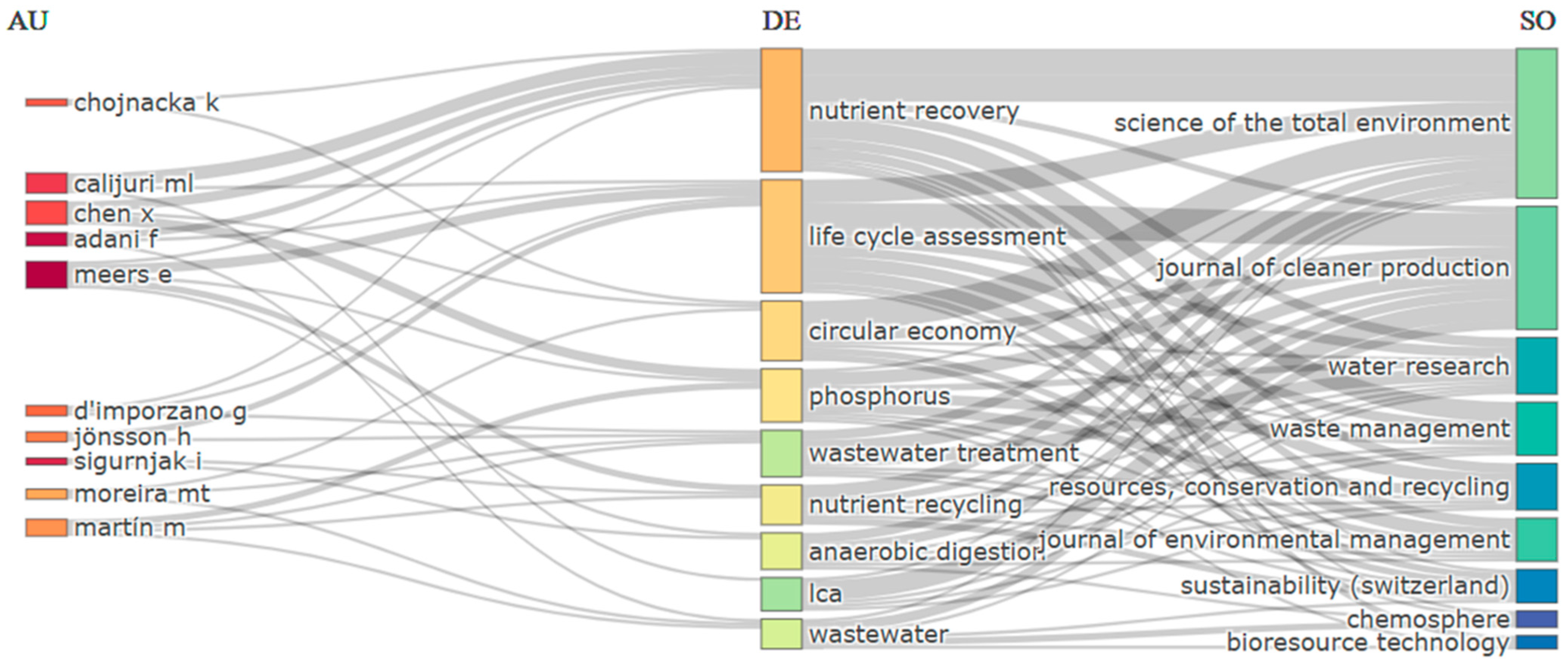 Environments 12 00386 g005 Environments 12 00386 g005