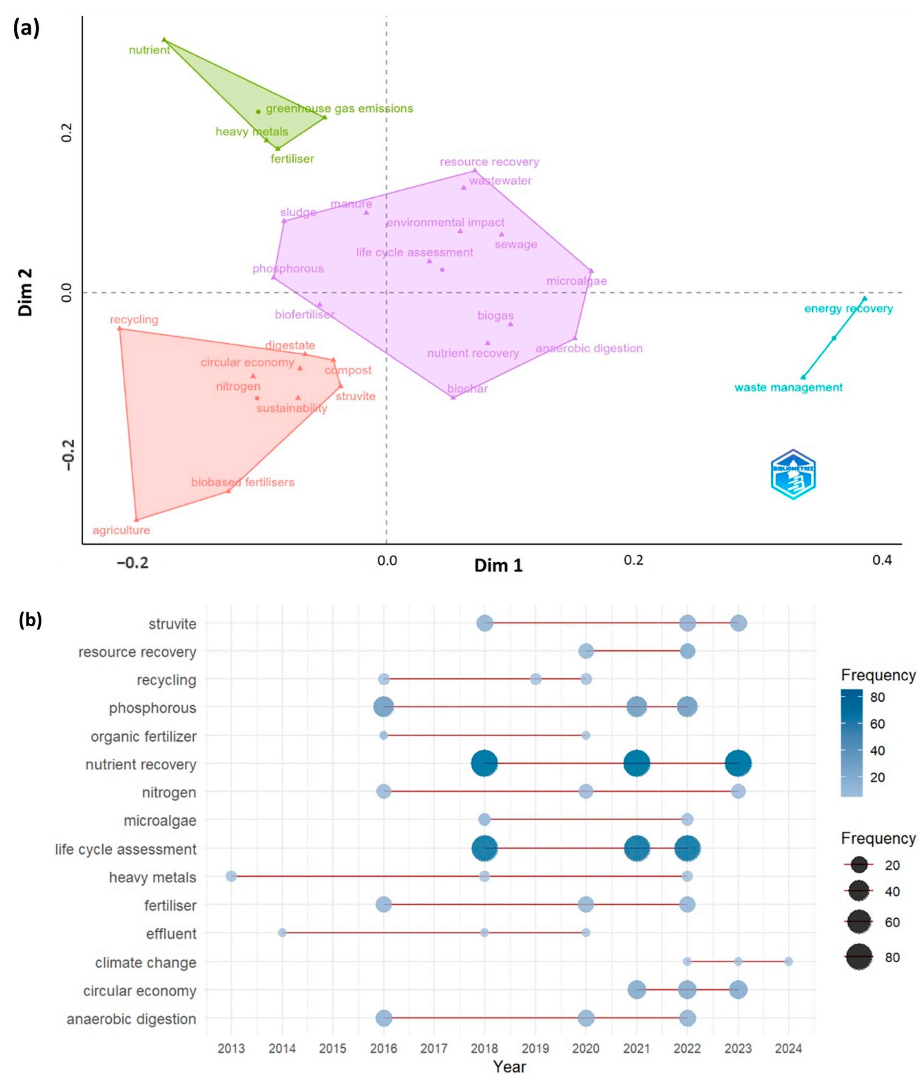 Environments 12 00386 g006 Environments 12 00386 g006