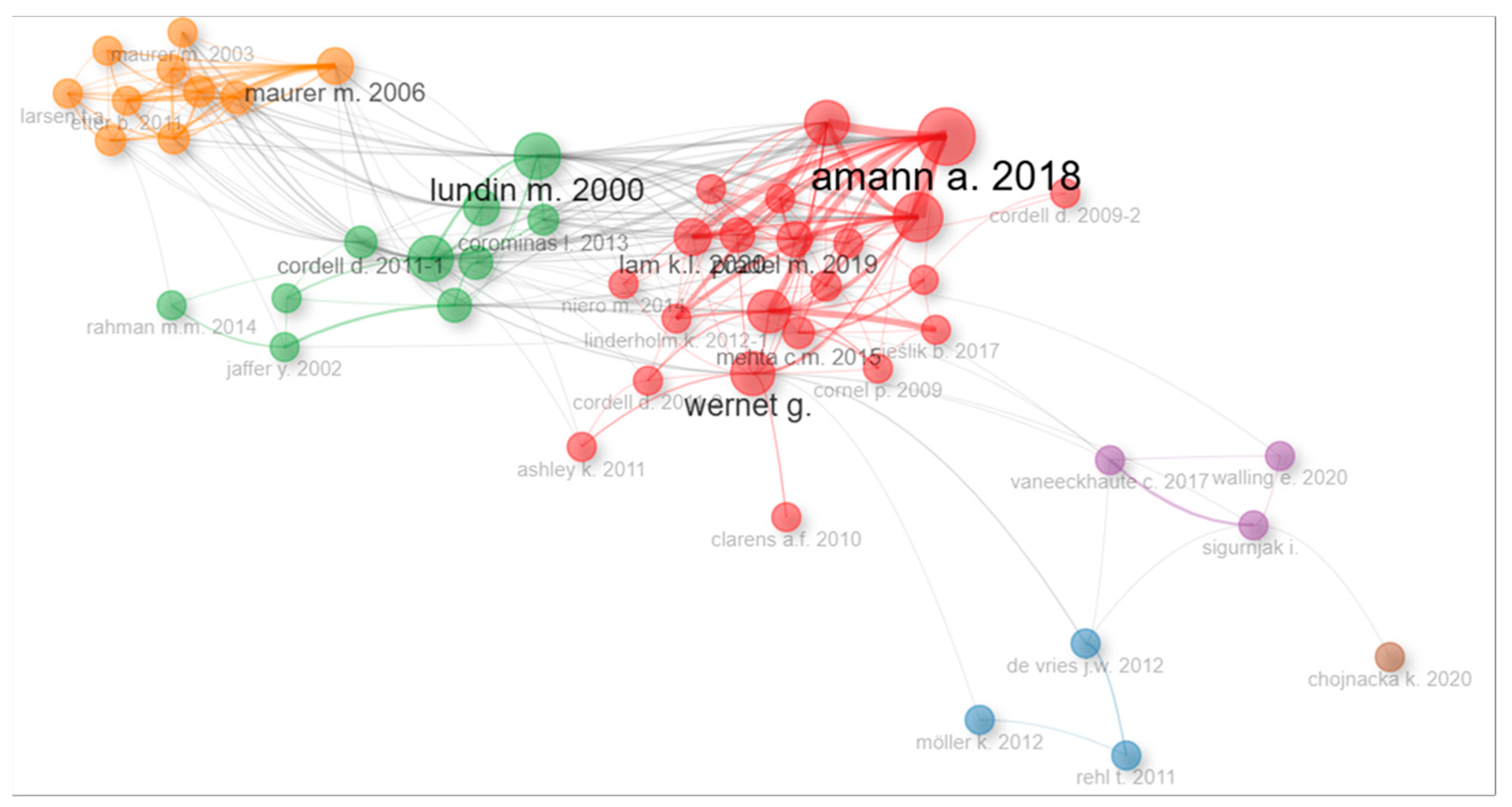 Environments 12 00386 g007 Environments 12 00386 g007