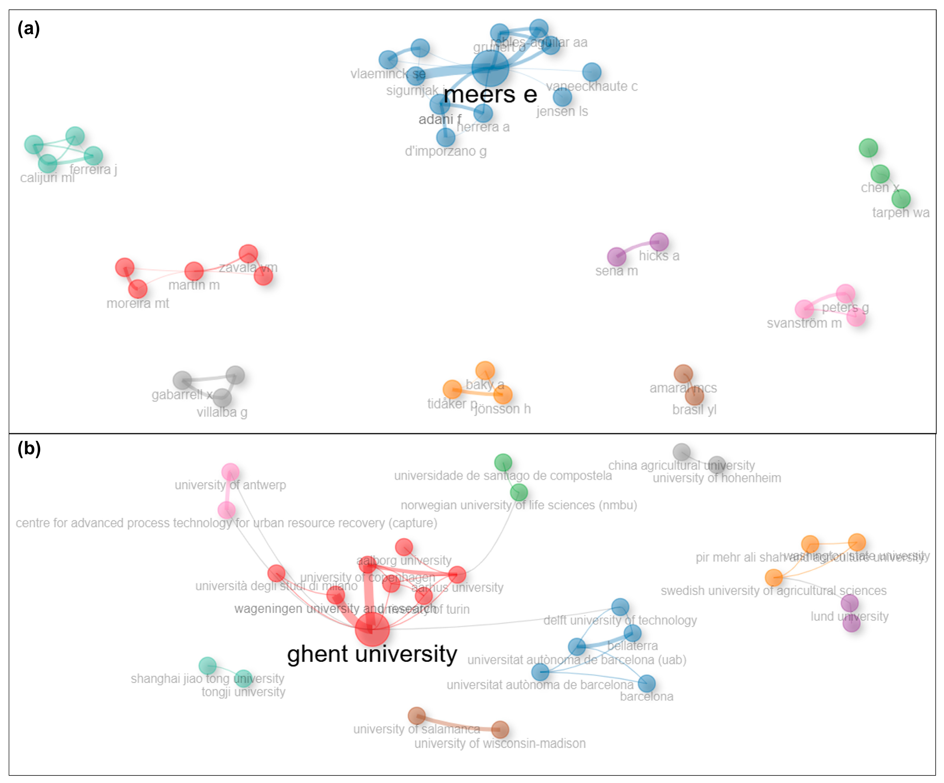 Environments 12 00386 g008 Environments 12 00386 g008