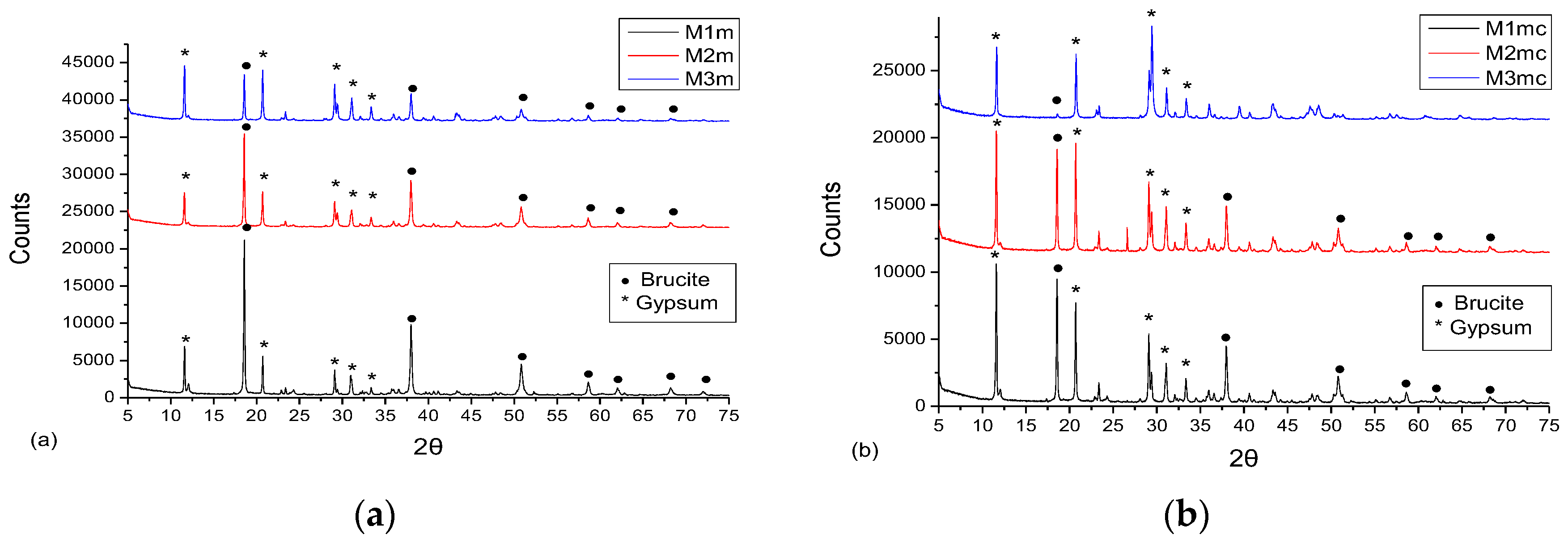 Environsciproc 02 00027 g004