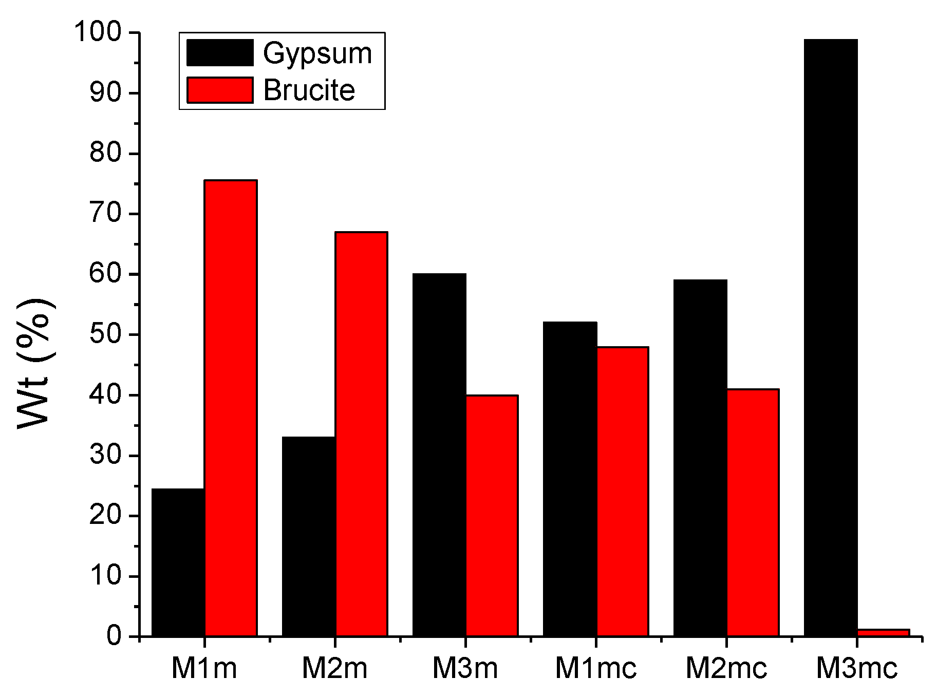 Environsciproc 02 00027 g005