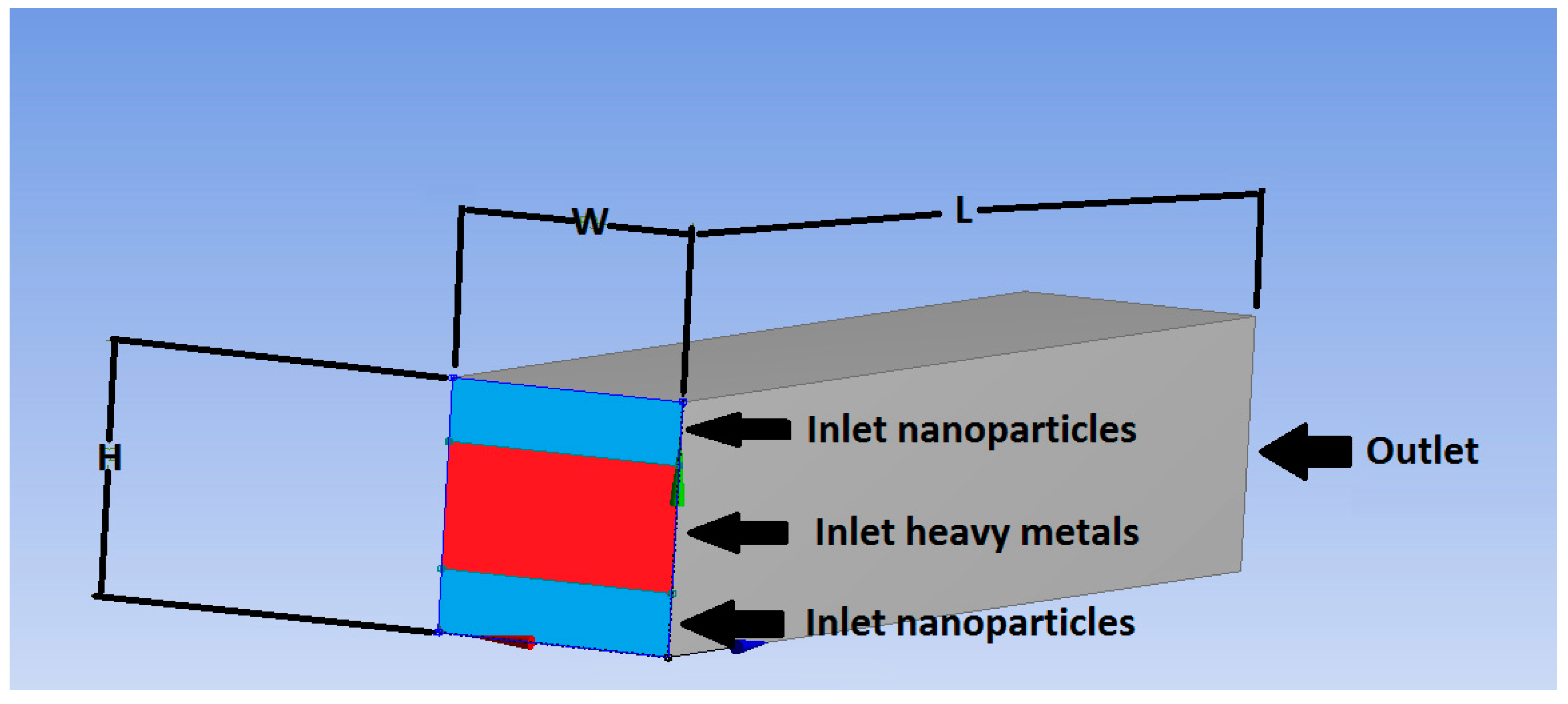 Environsciproc 02 00065 g001