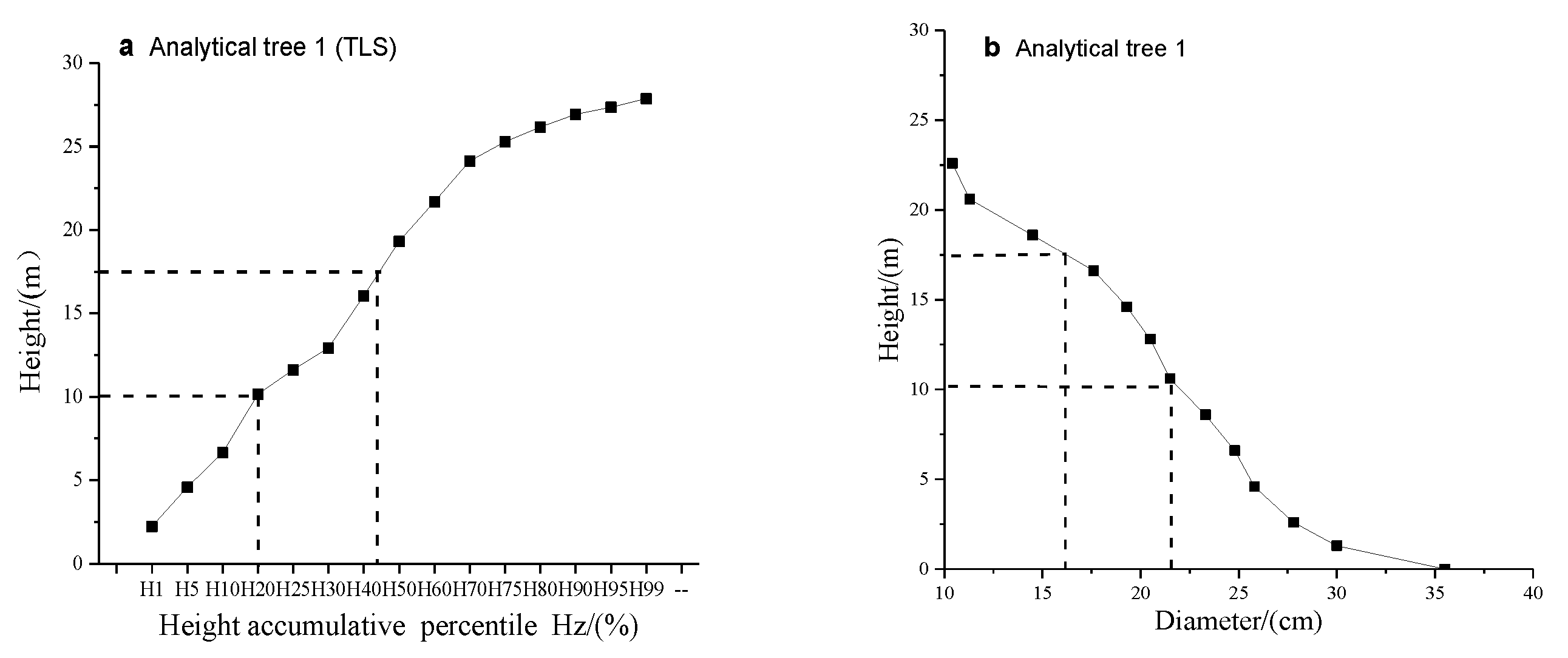 Environsciproc 03 00021 g001a