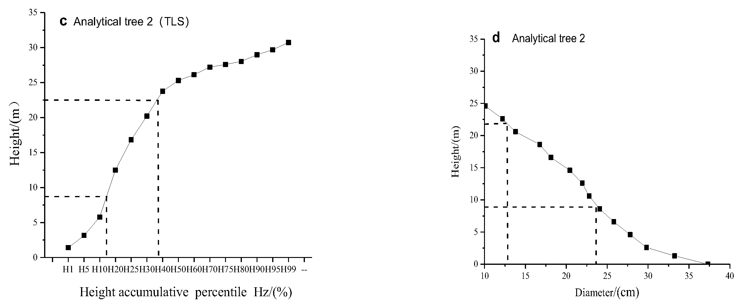 Environsciproc 03 00021 g001b