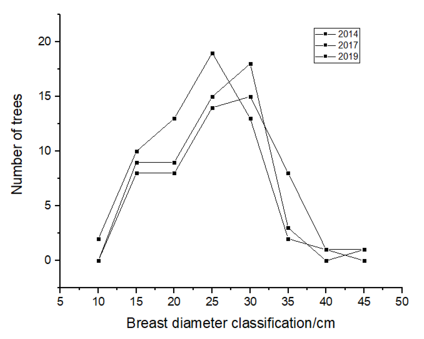 Environsciproc 03 00021 g002