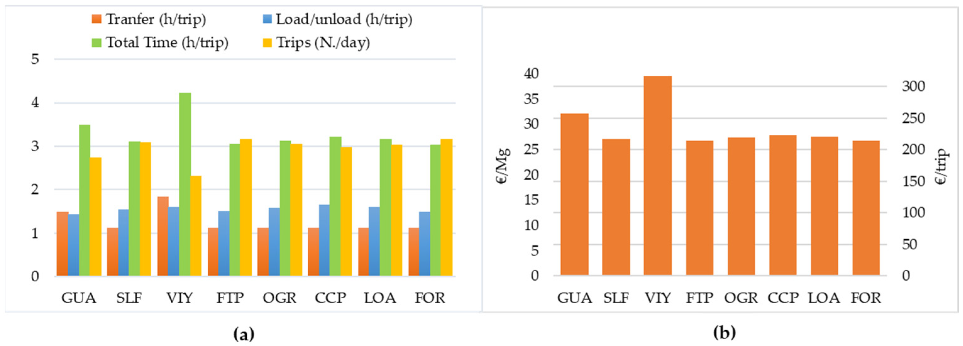 Environsciproc 03 00022 g001