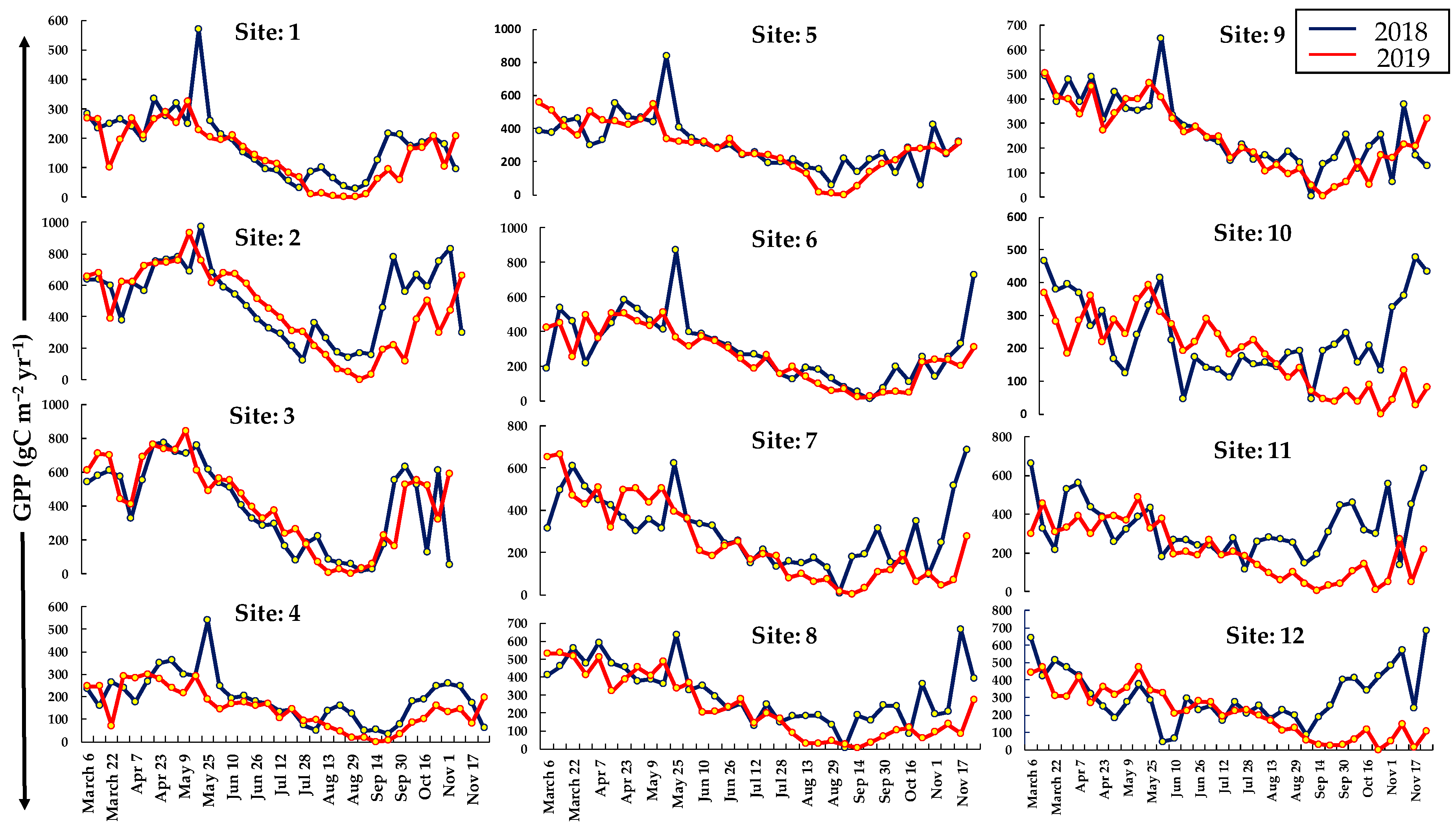 Environsciproc 03 00043 g003