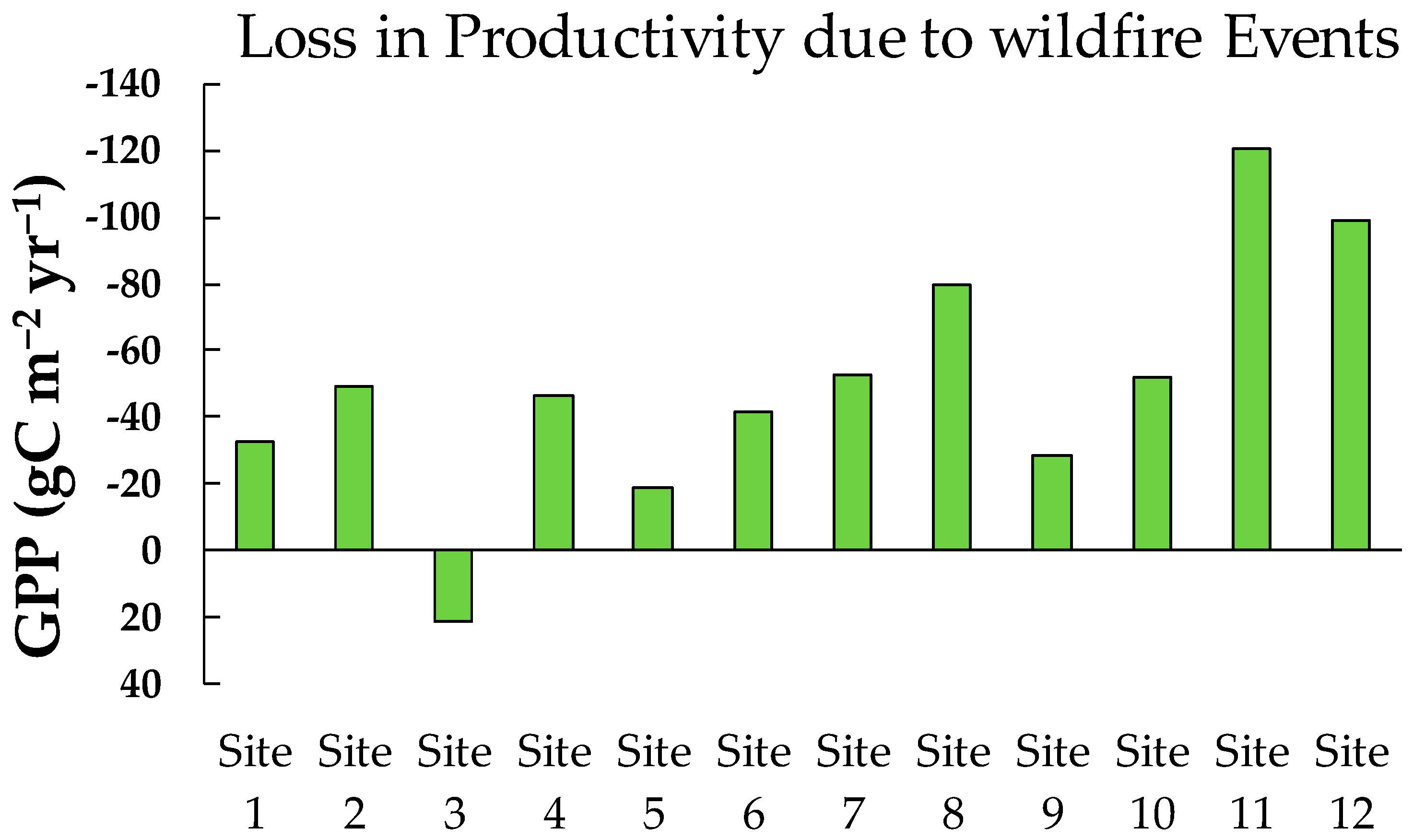 Environsciproc 03 00043 g005