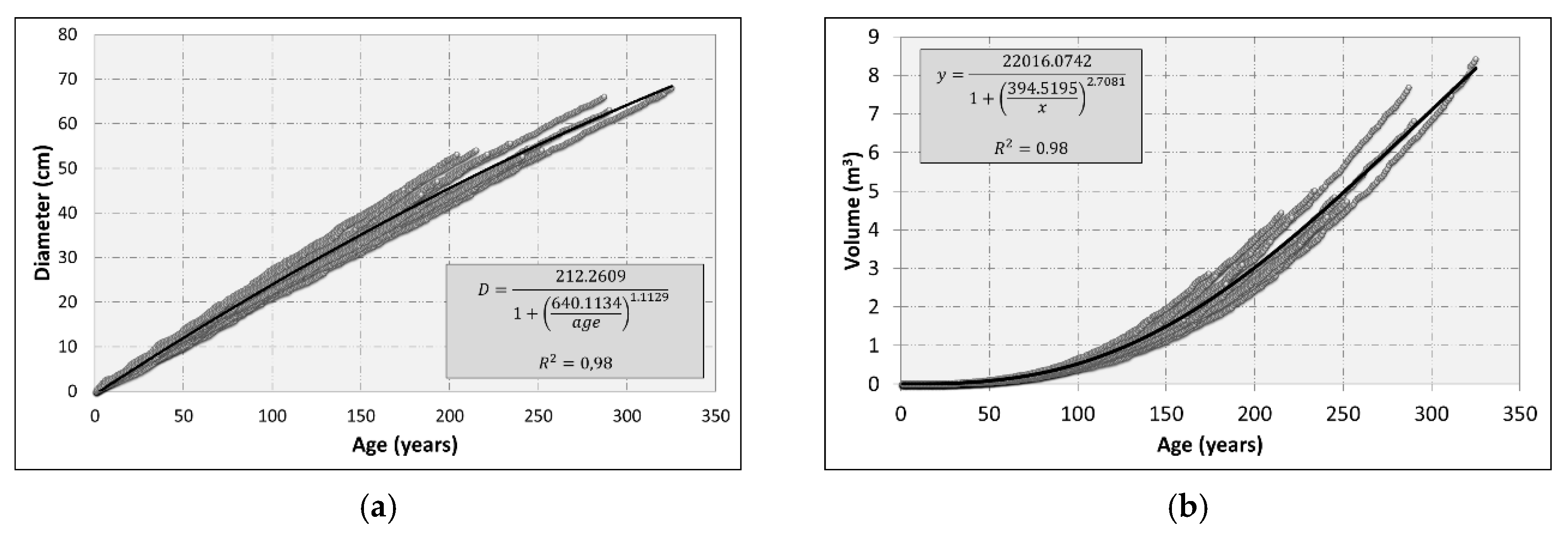 Environsciproc 03 00105 g001