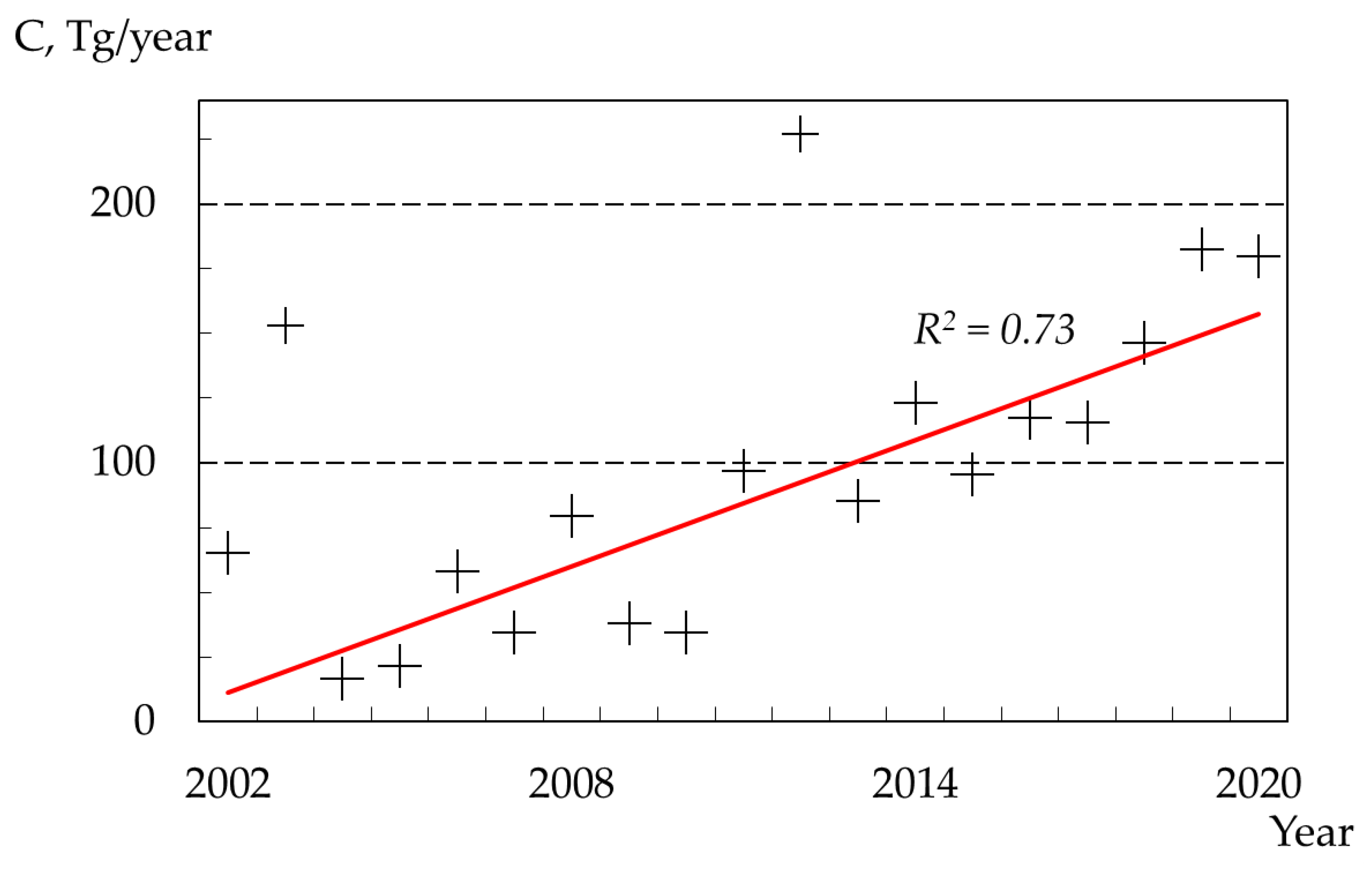 Environsciproc 04 00012 g002