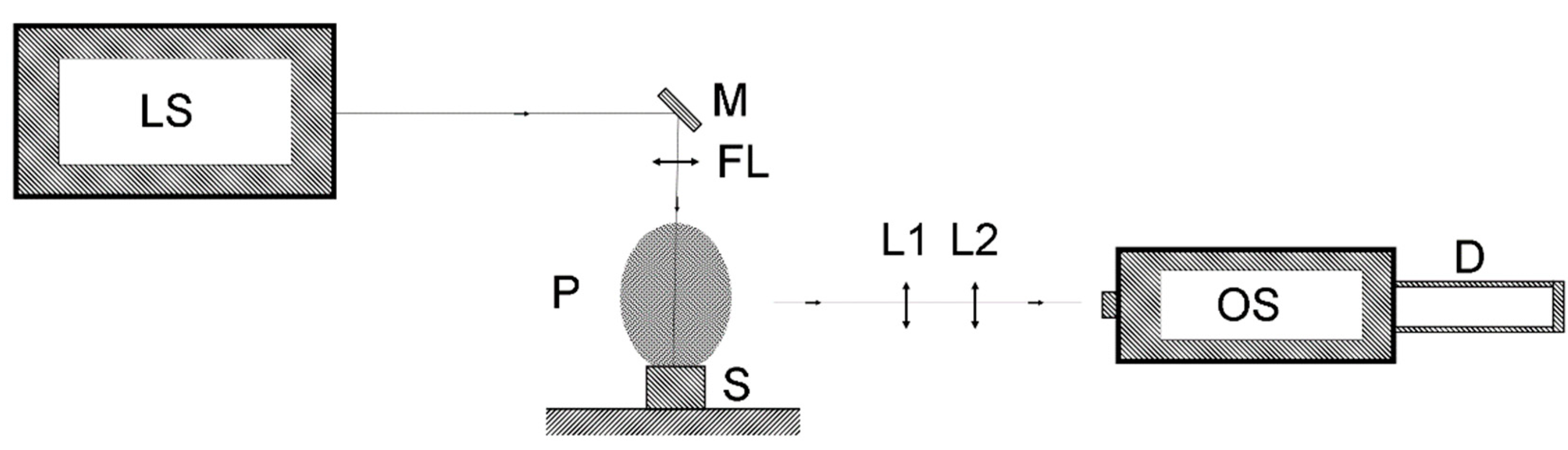 Environsciproc 04 00018 g001
