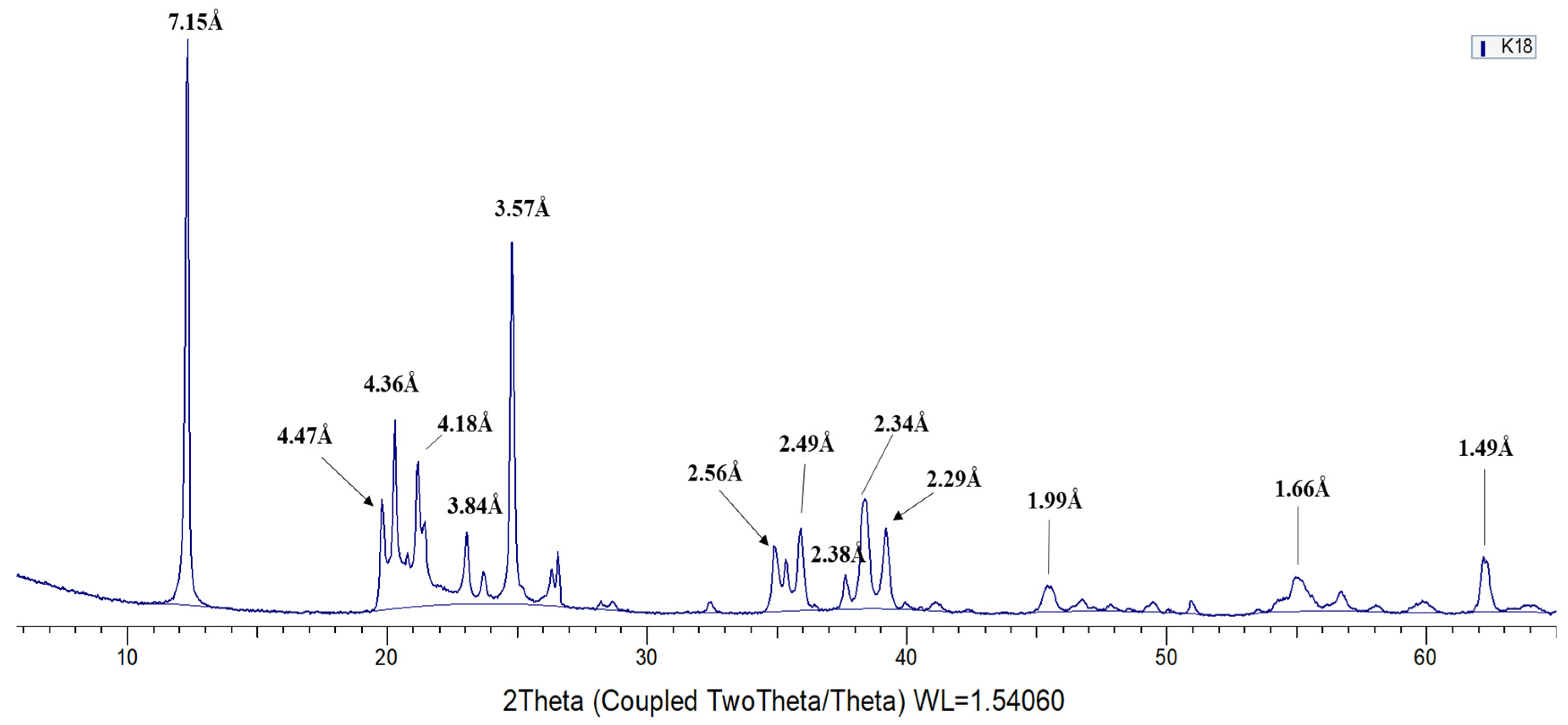 Environsciproc 06 00016 g001