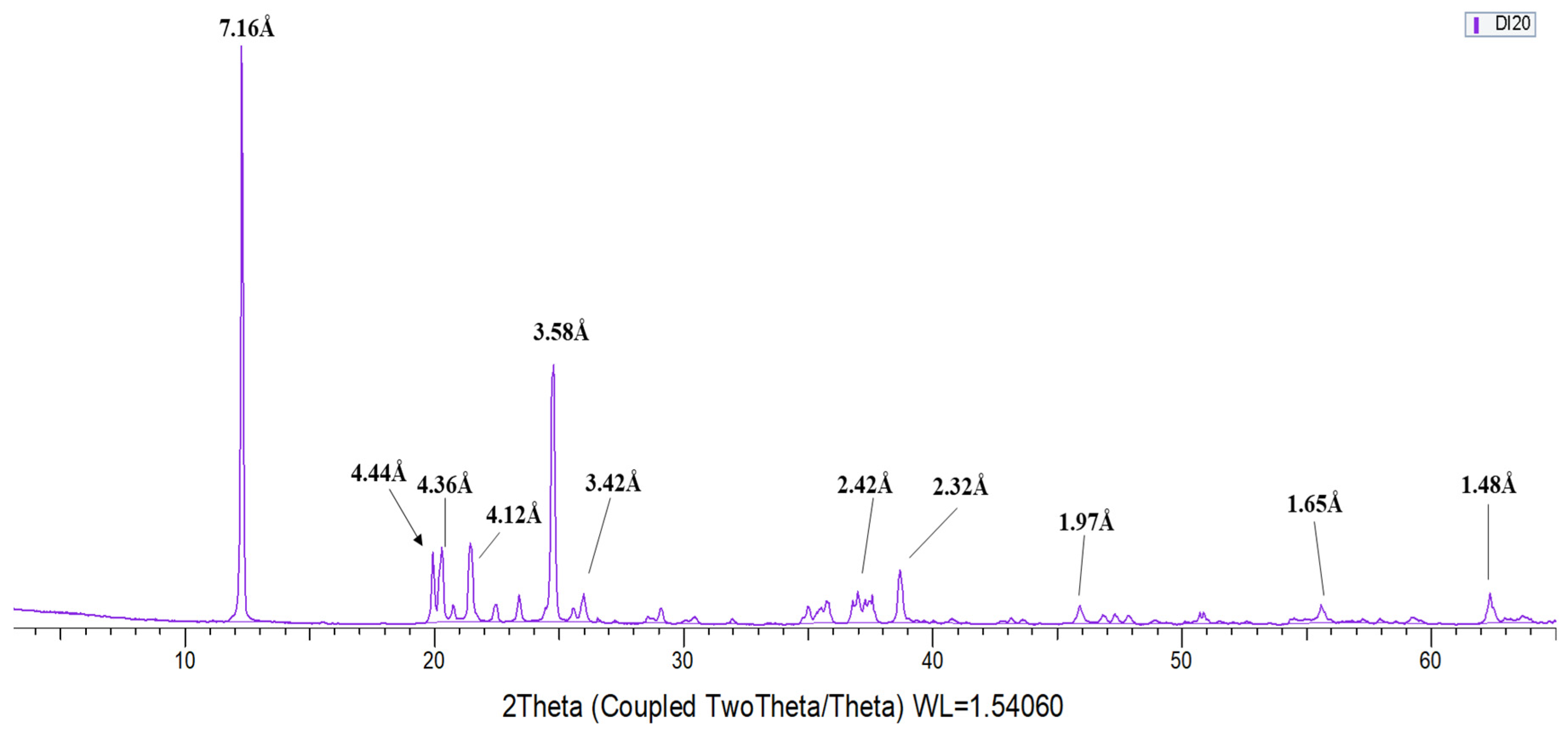 Environsciproc 06 00016 g002