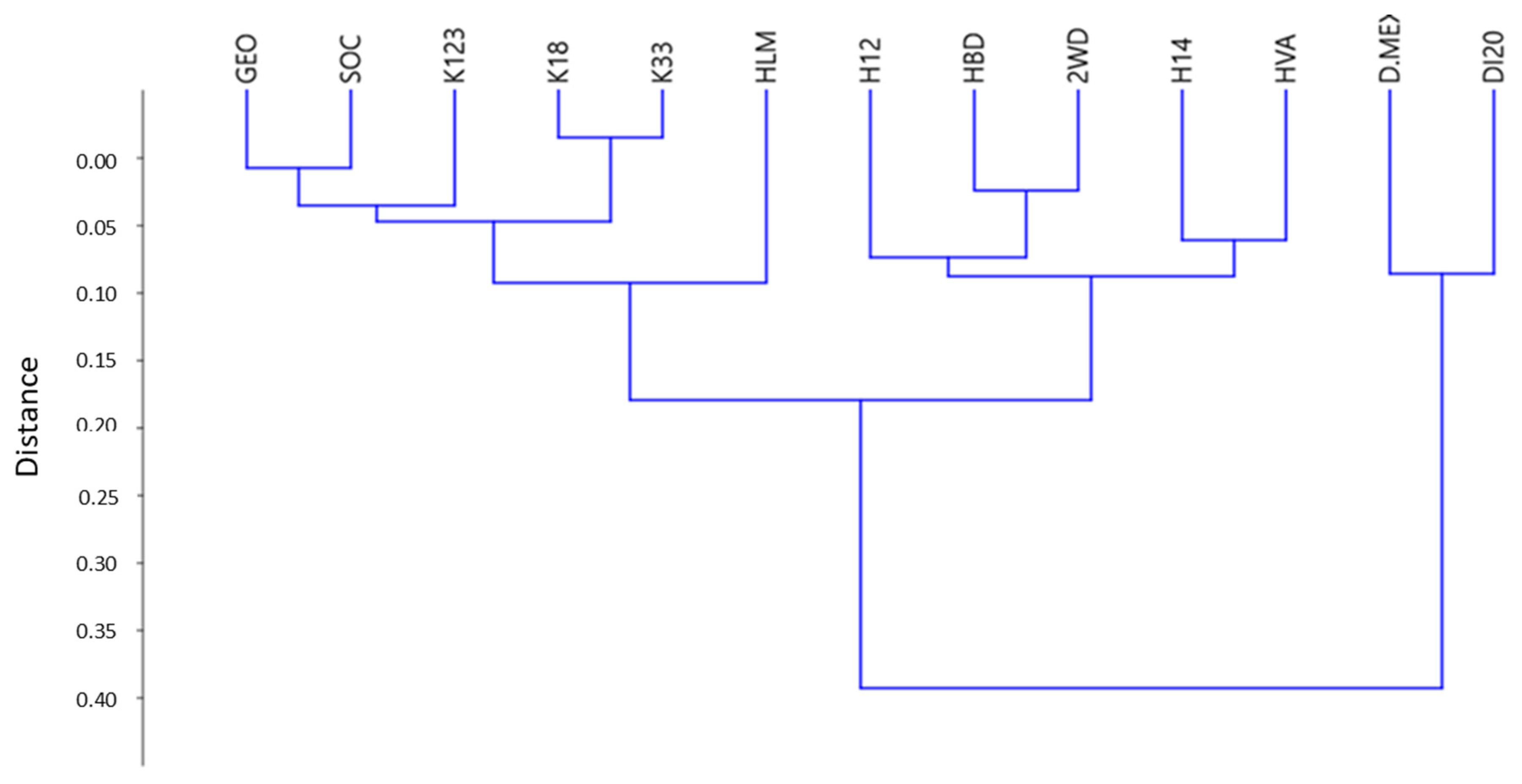 Environsciproc 06 00016 g004