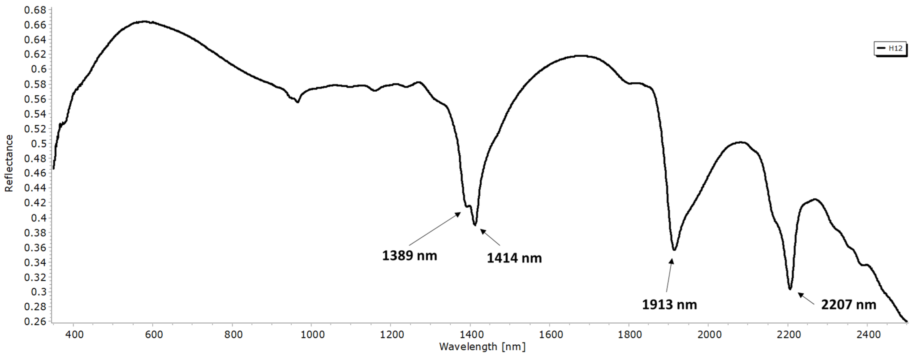 Environsciproc 06 00016 g008