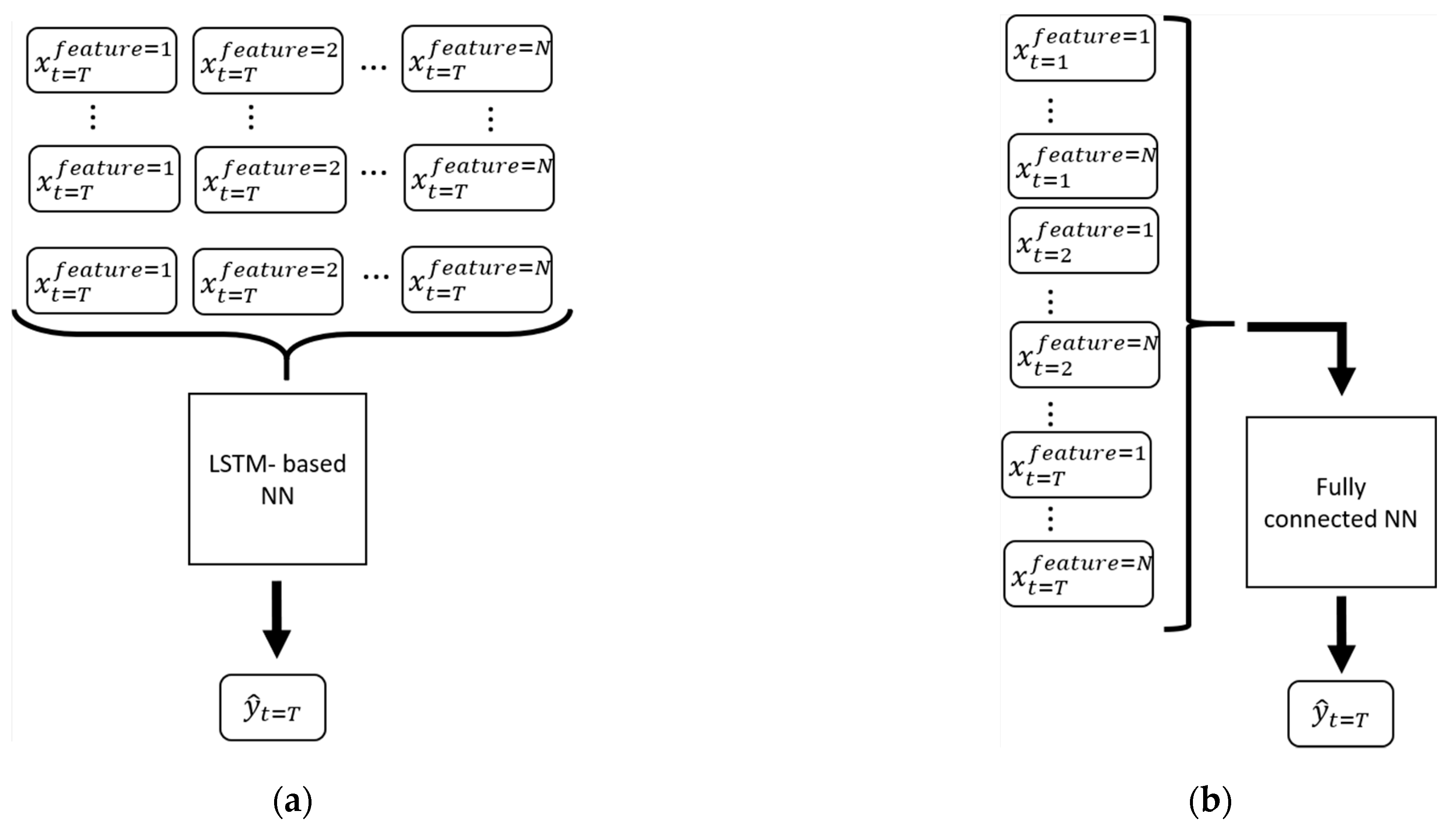 Environsciproc 08 00034 g001