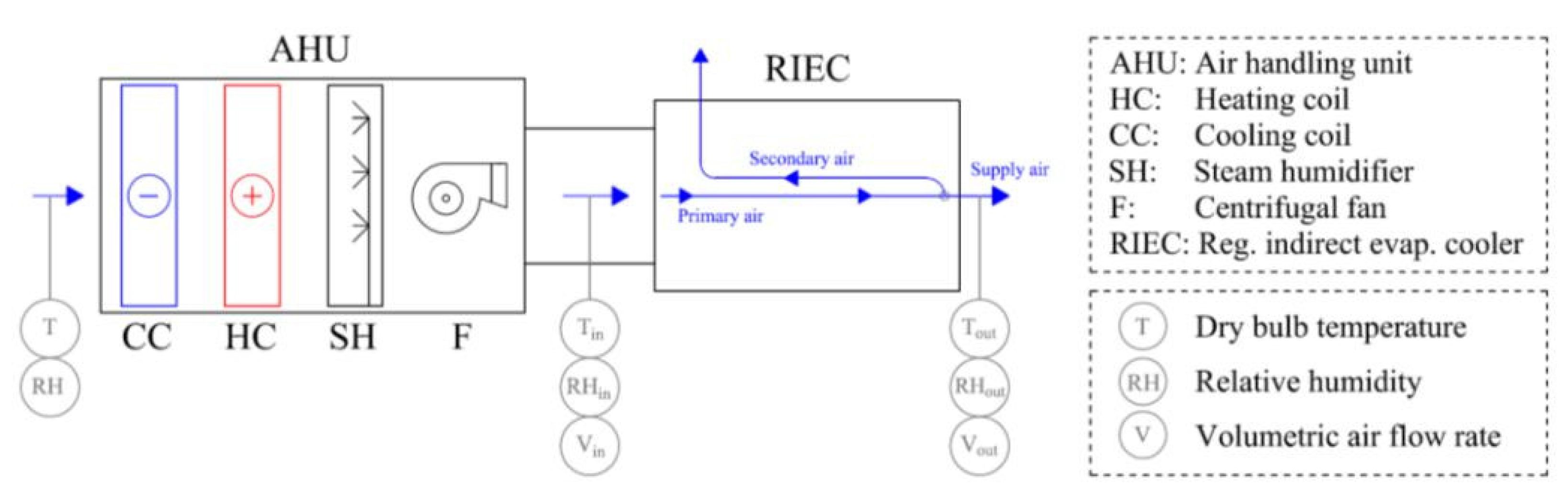 Environsciproc 09 00021 g001