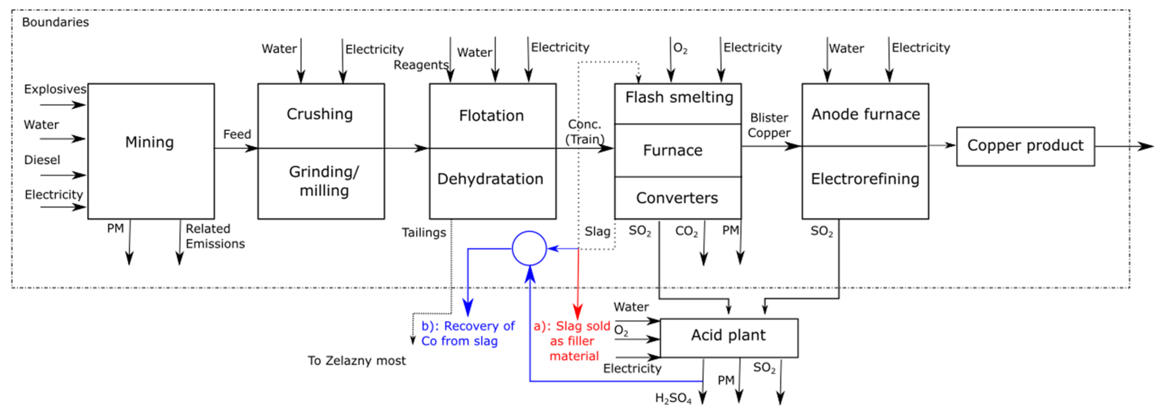 Environsciproc 09 00033 g001