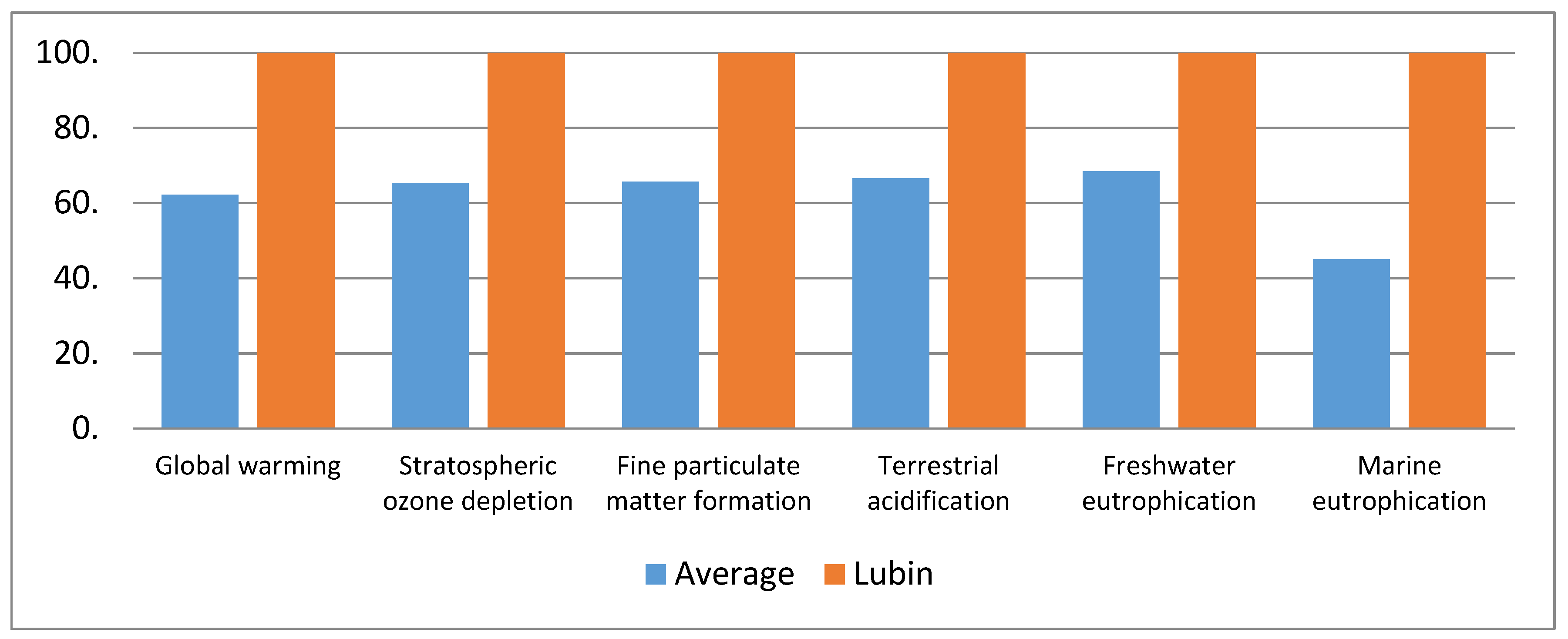 Environsciproc 09 00033 g002