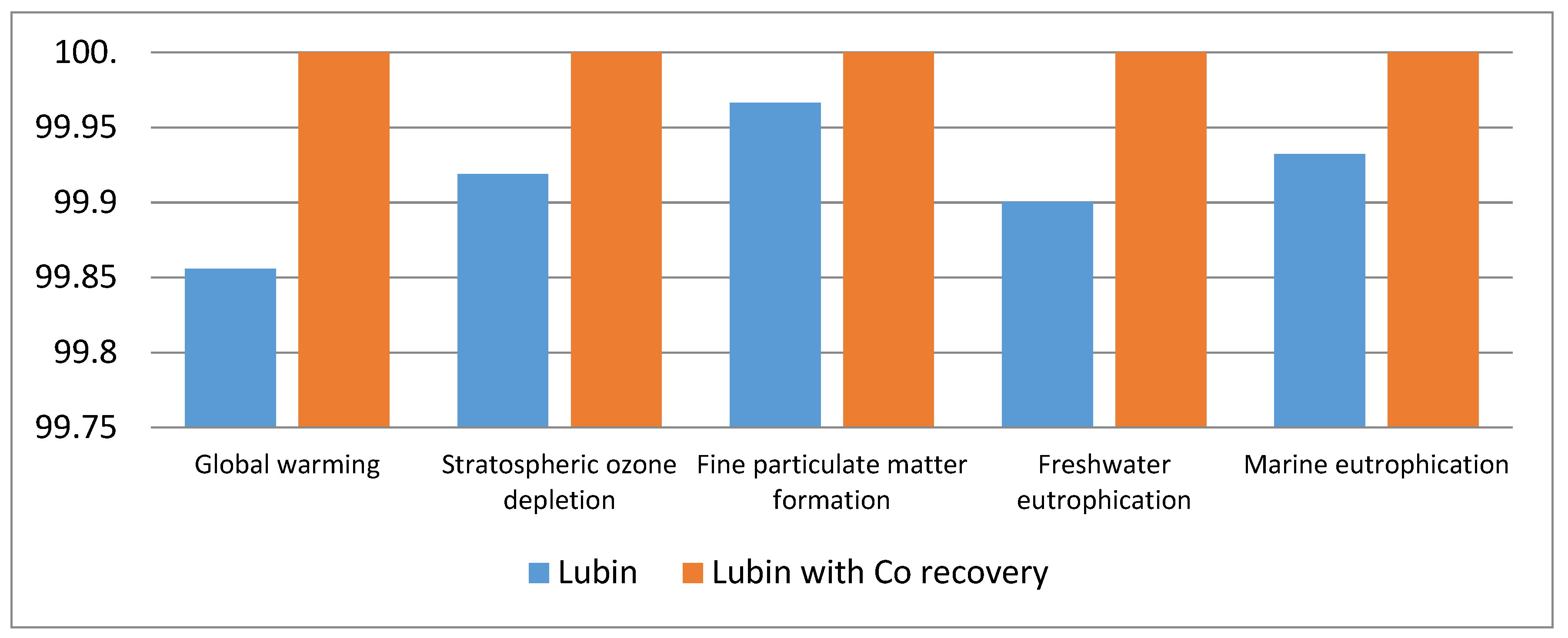 Environsciproc 09 00033 g003