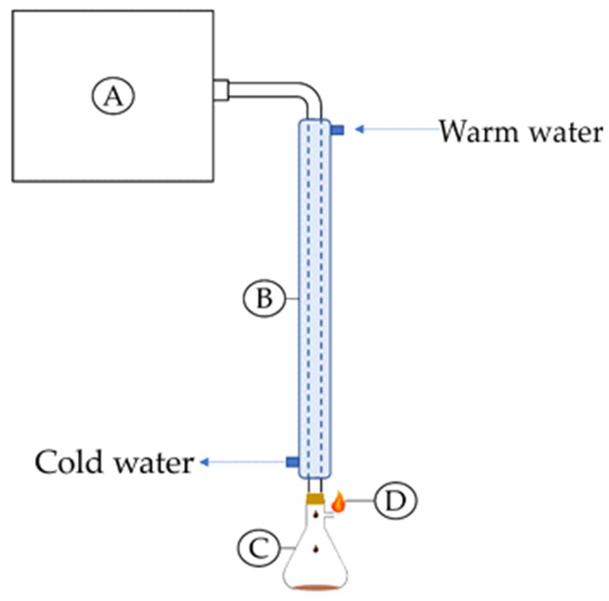 Environsciproc 13 00025 g001