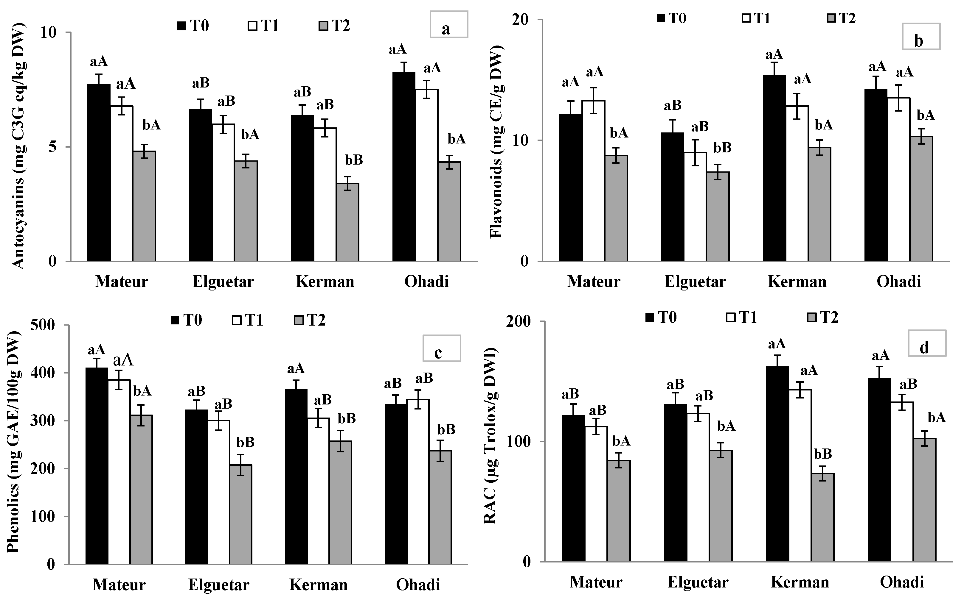 Environsciproc 16 00026 g001