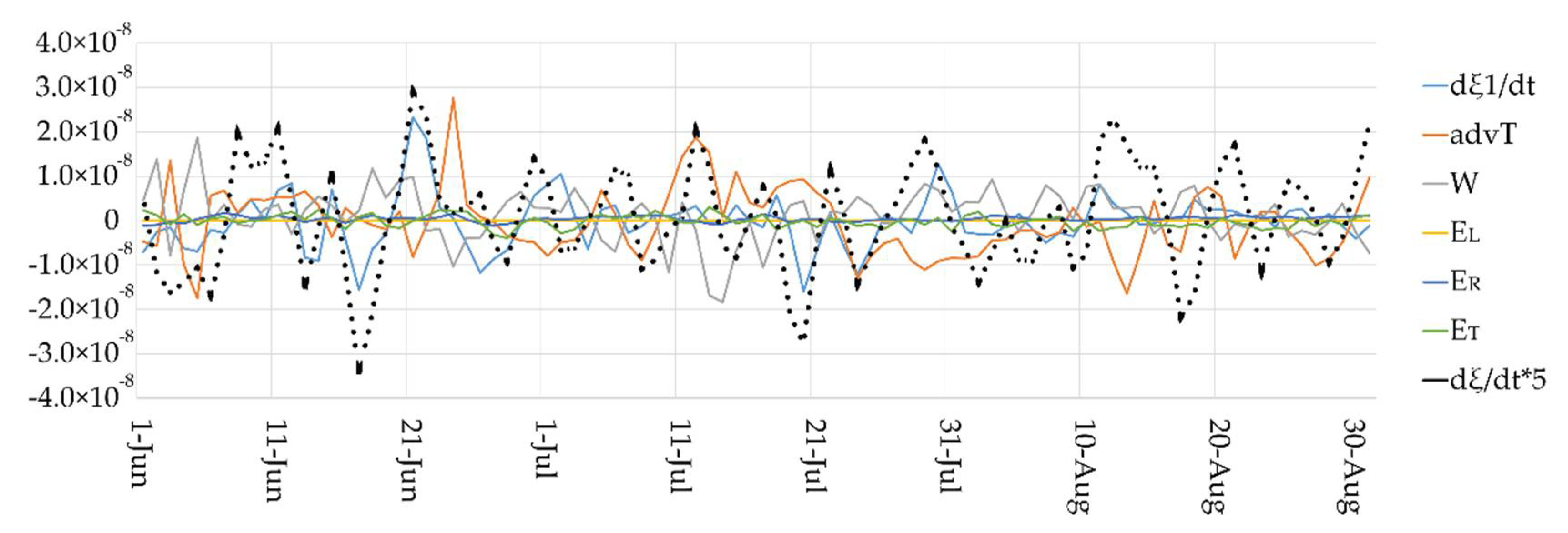 Environsciproc 19 00004 g002