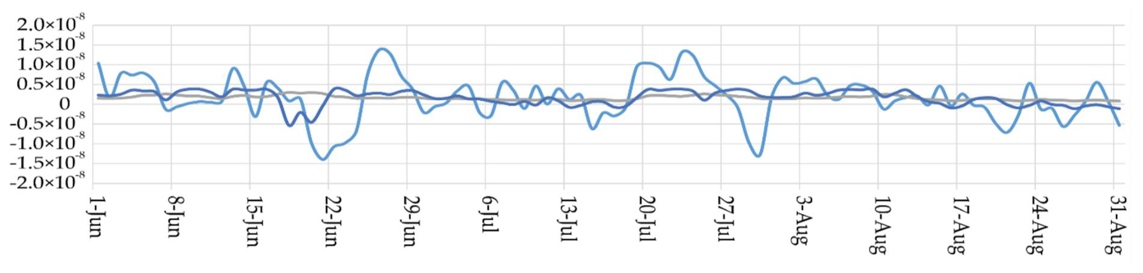 Environsciproc 19 00004 g003