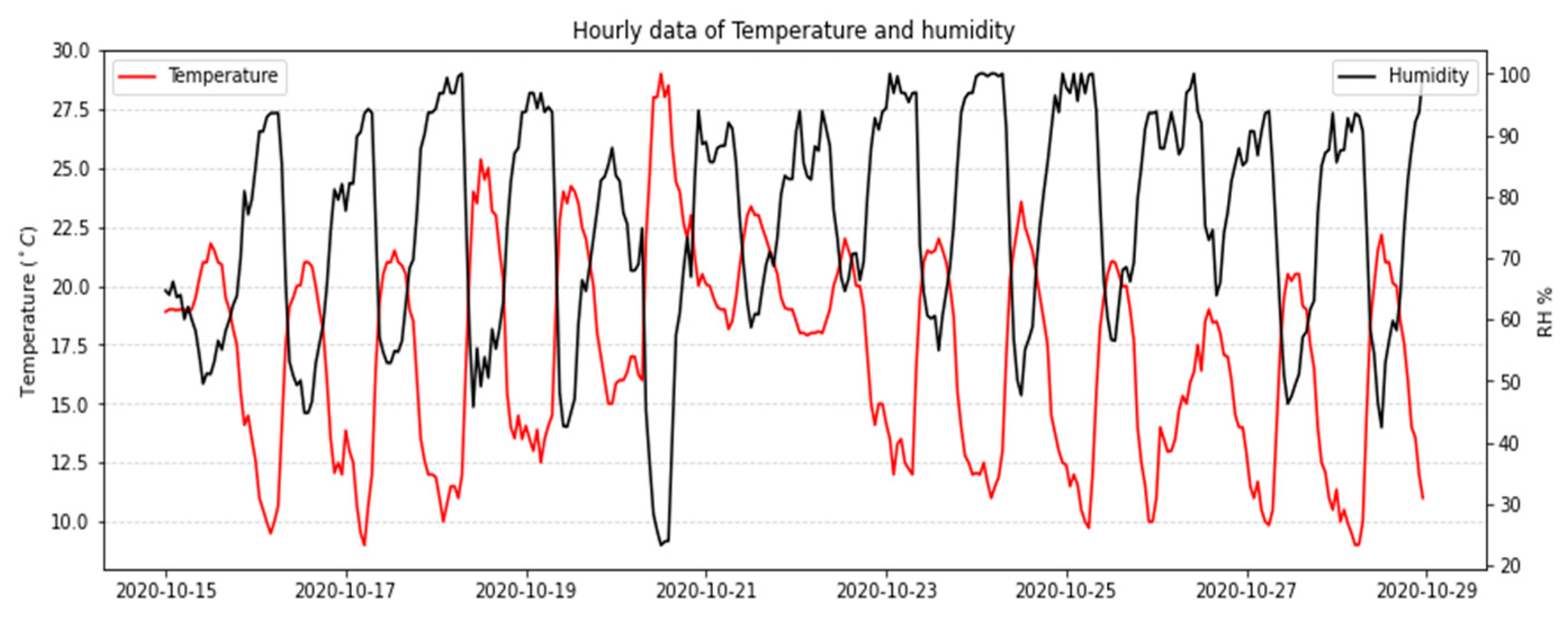 Environsciproc 19 00008 g002