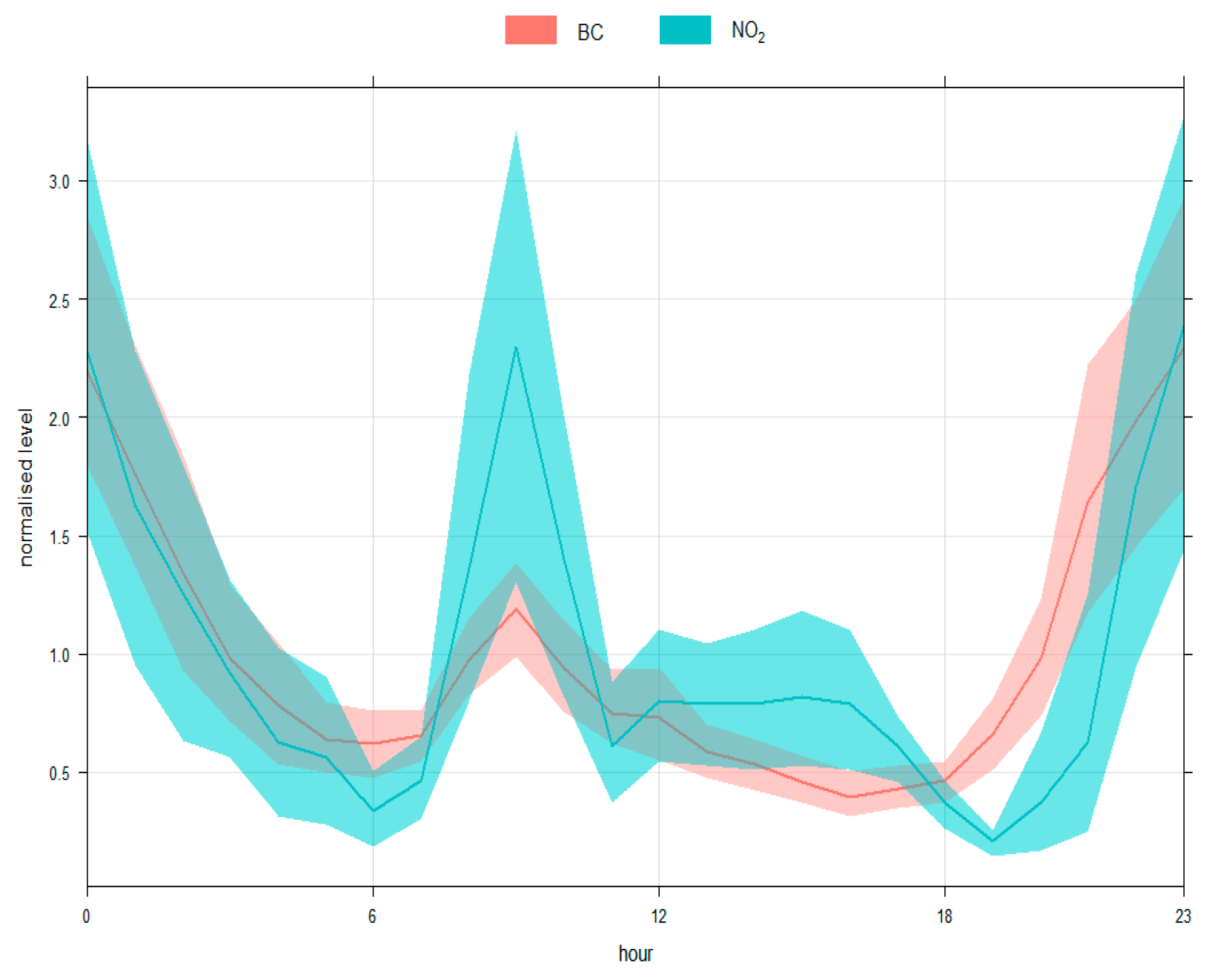 Environsciproc 19 00008 g004