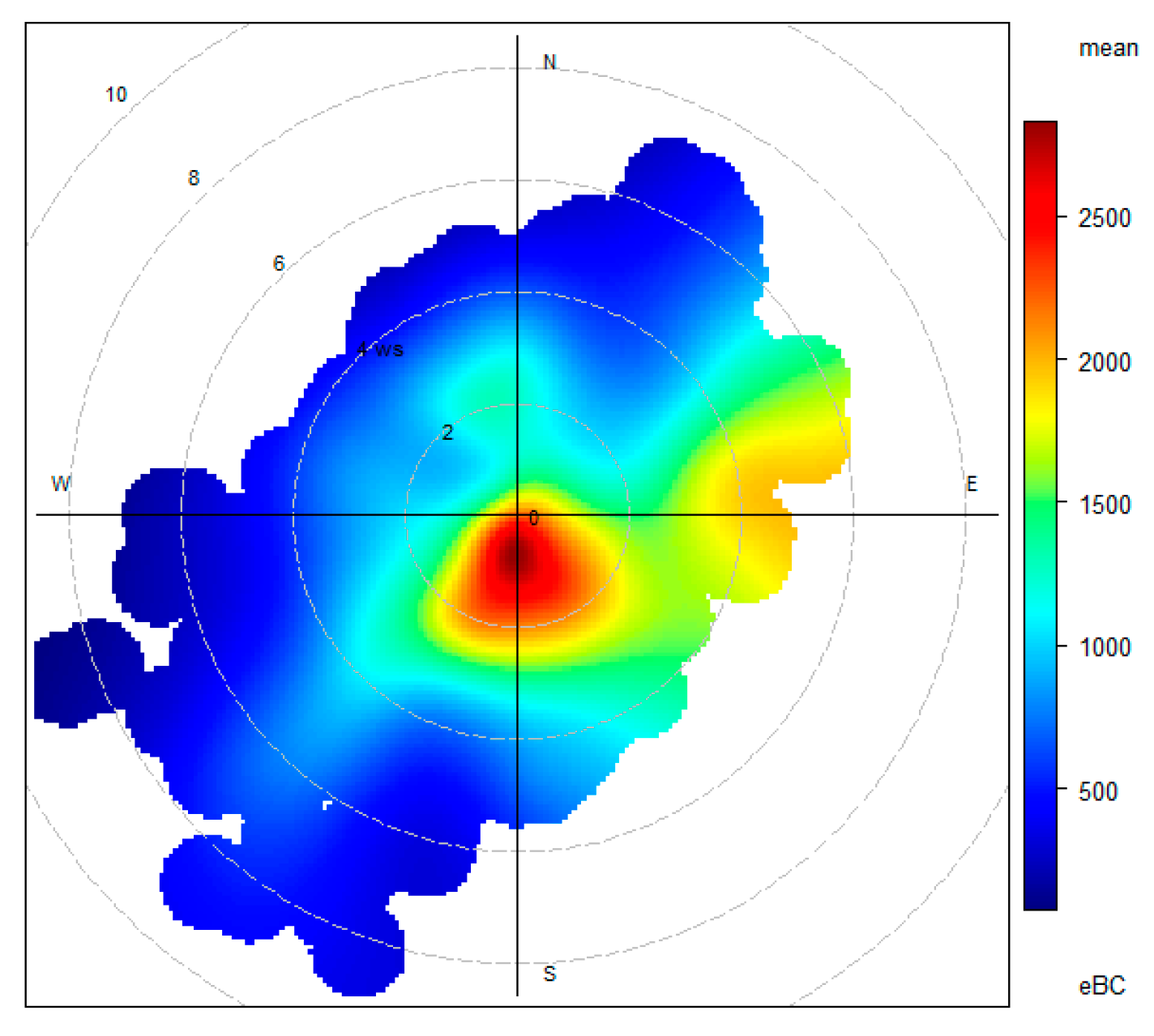 Environsciproc 19 00008 g006
