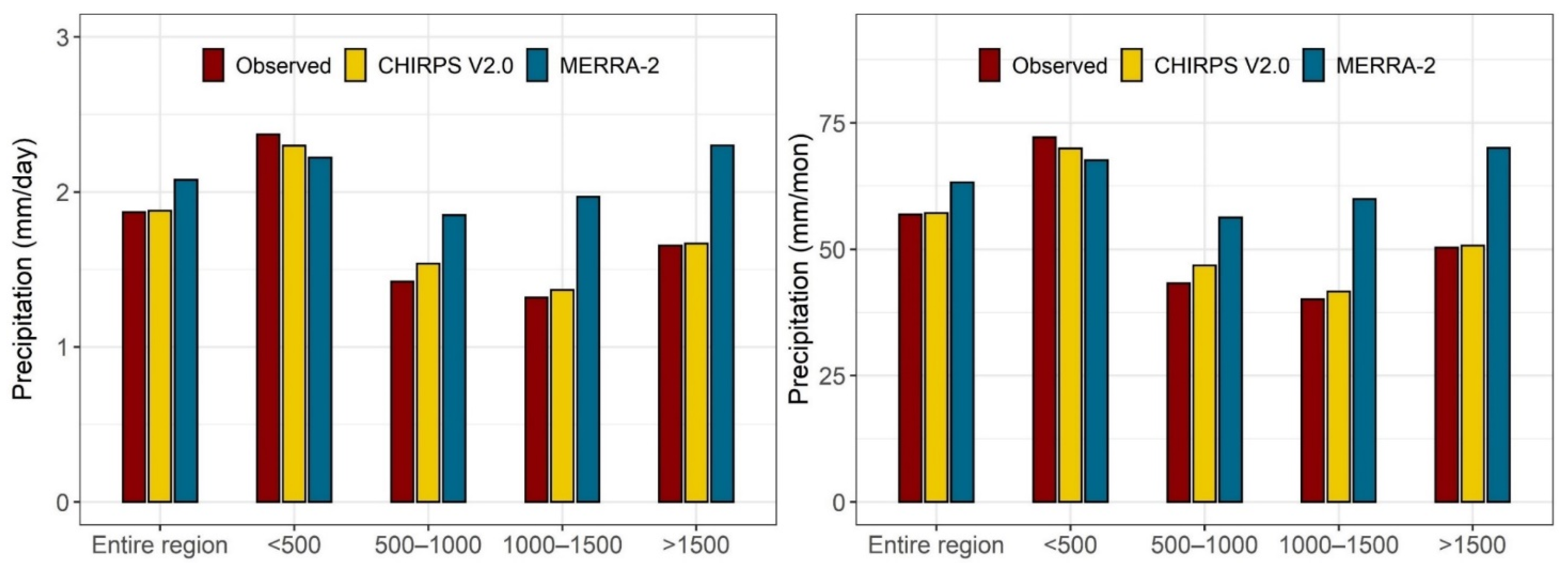 Environsciproc 19 00021 g002
