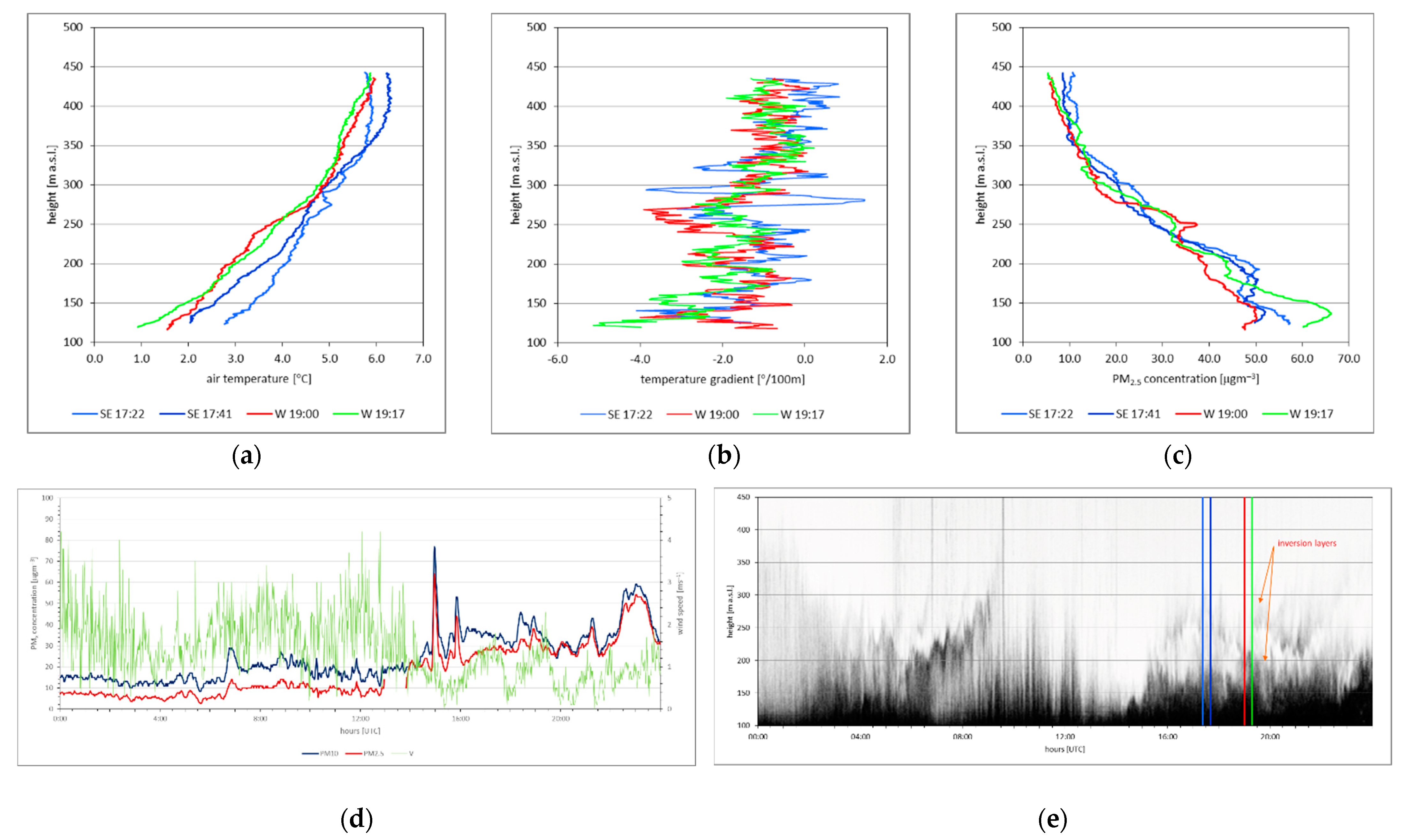 Environsciproc 19 00049 g004a