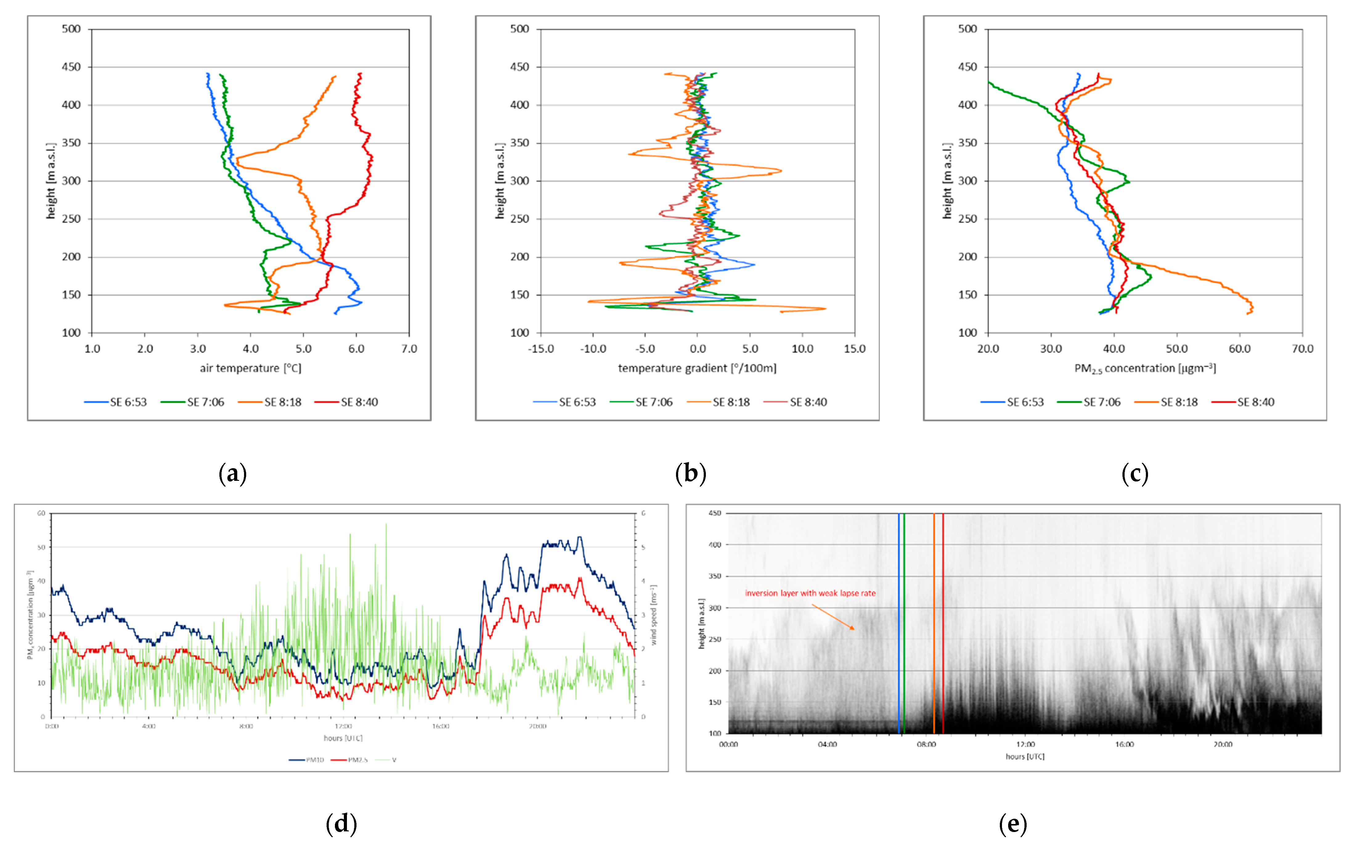 Environsciproc 19 00049 g005