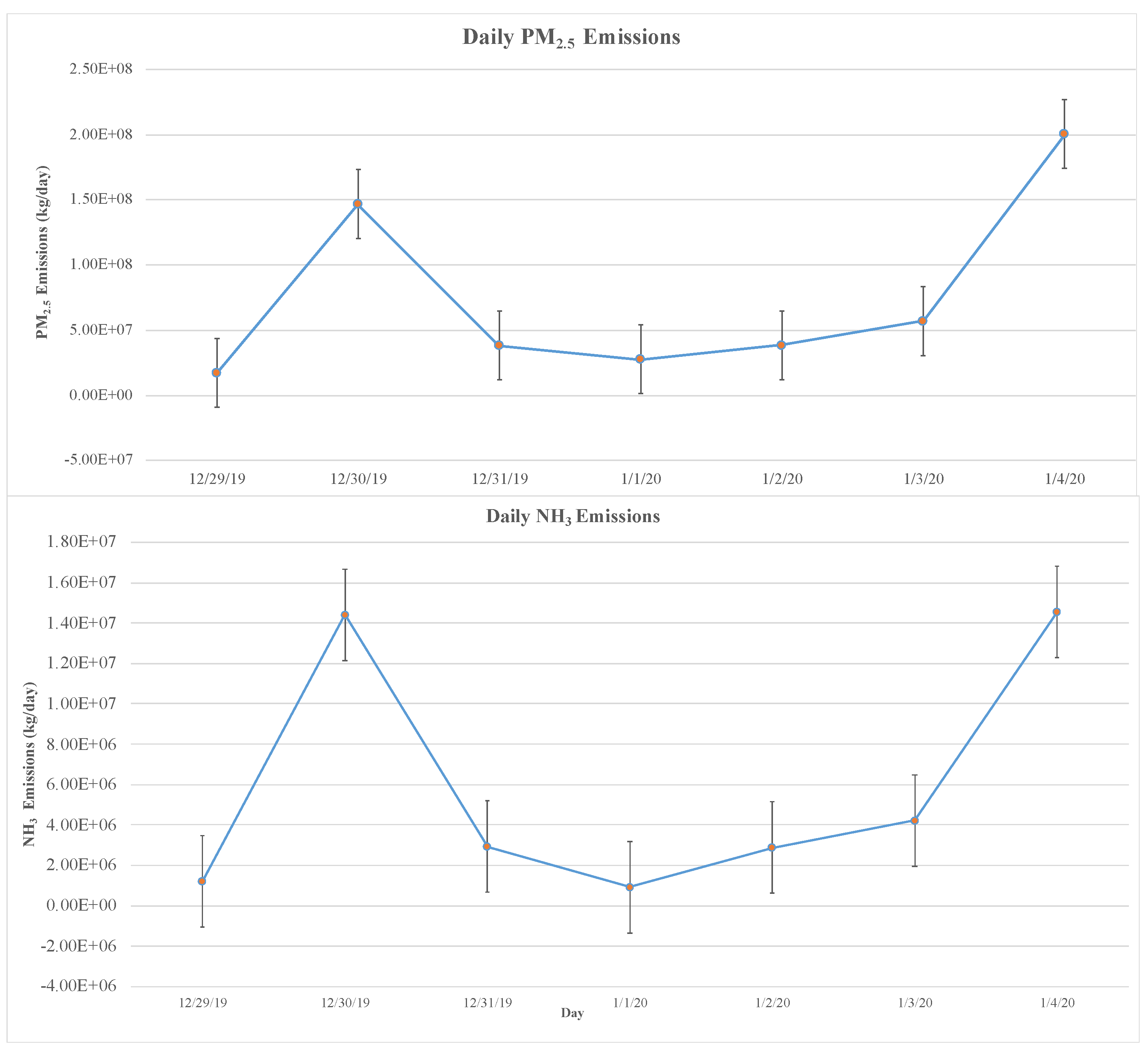 Environsciproc 19 00059 g001