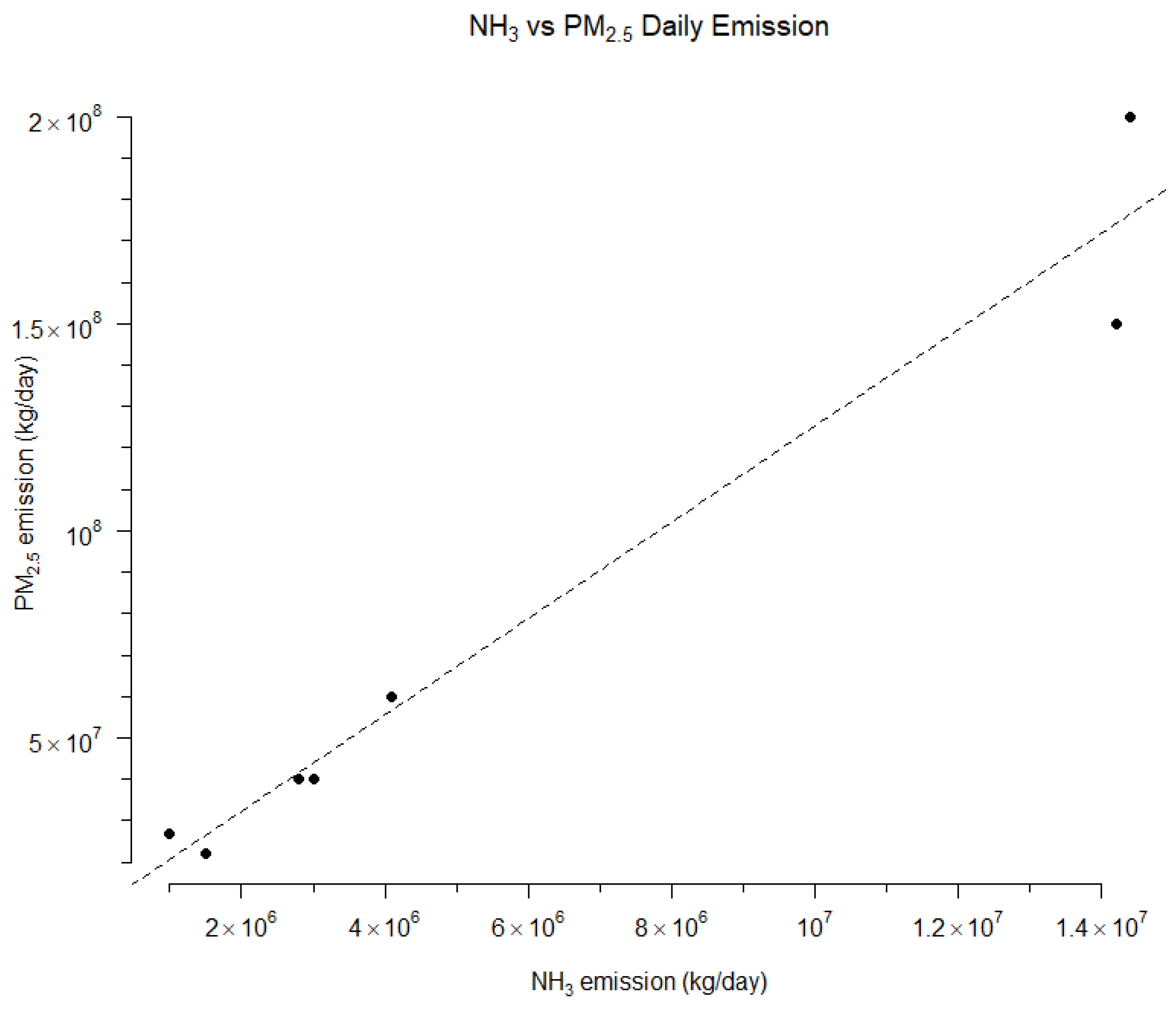 Environsciproc 19 00059 g002