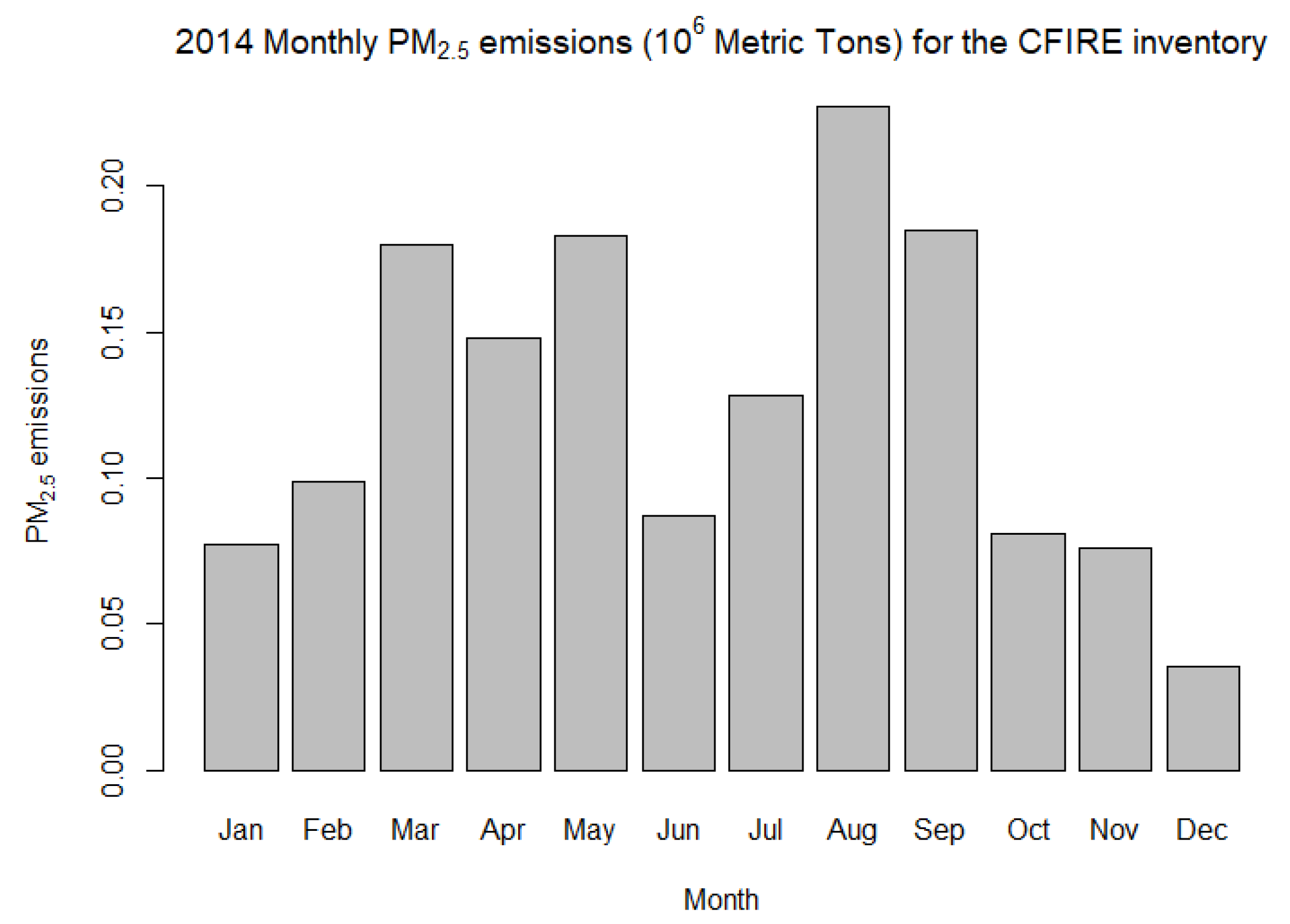 Environsciproc 19 00059 g003